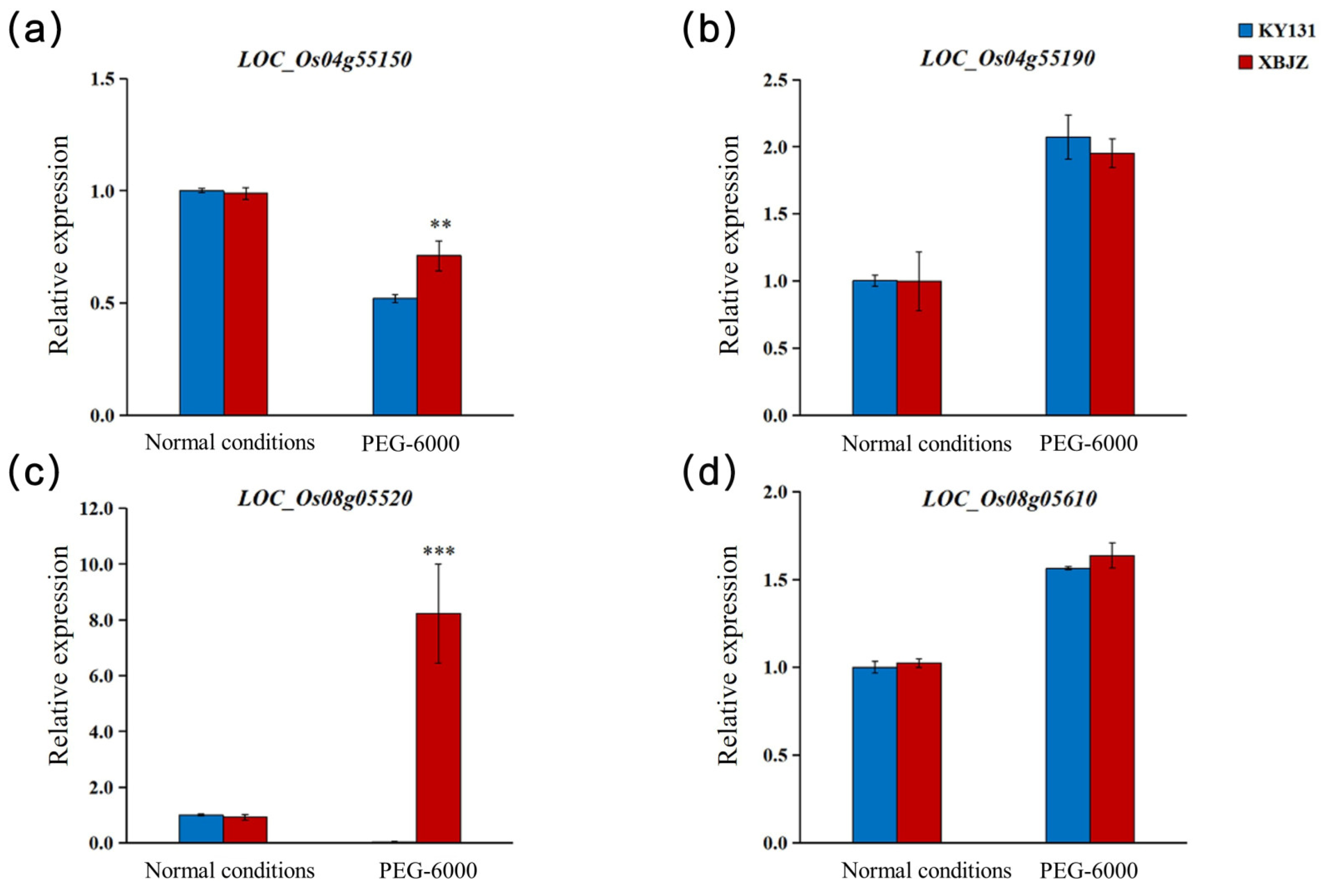 Agriculture 14 00603 g005
