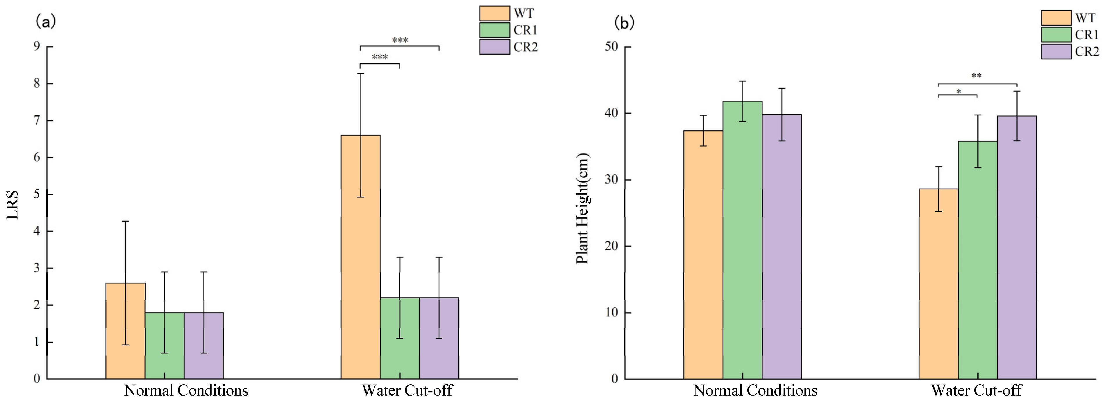 Agriculture 14 00603 g008