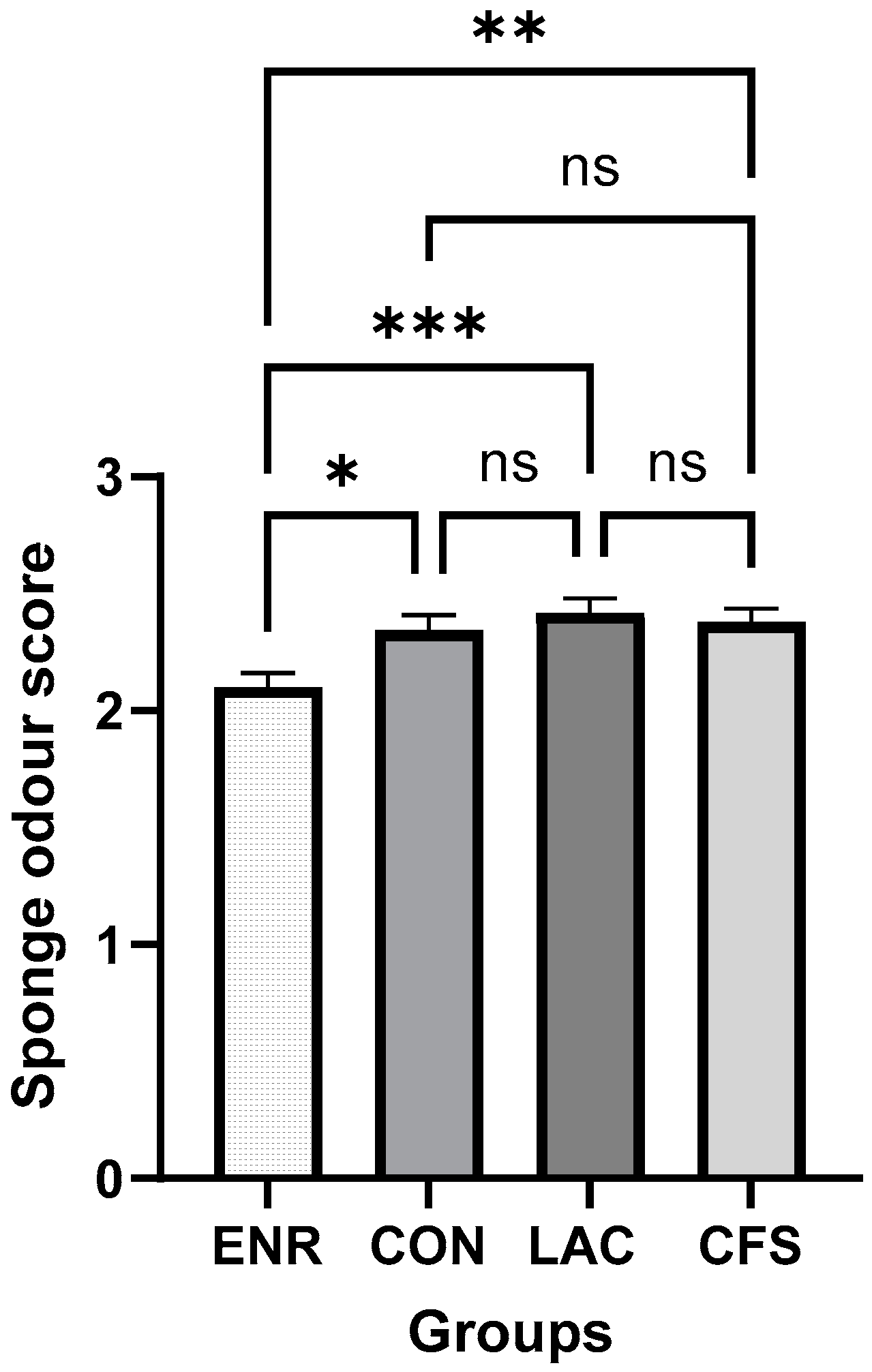 Agriculture 14 00604 g002 Agriculture 14 00604 g002