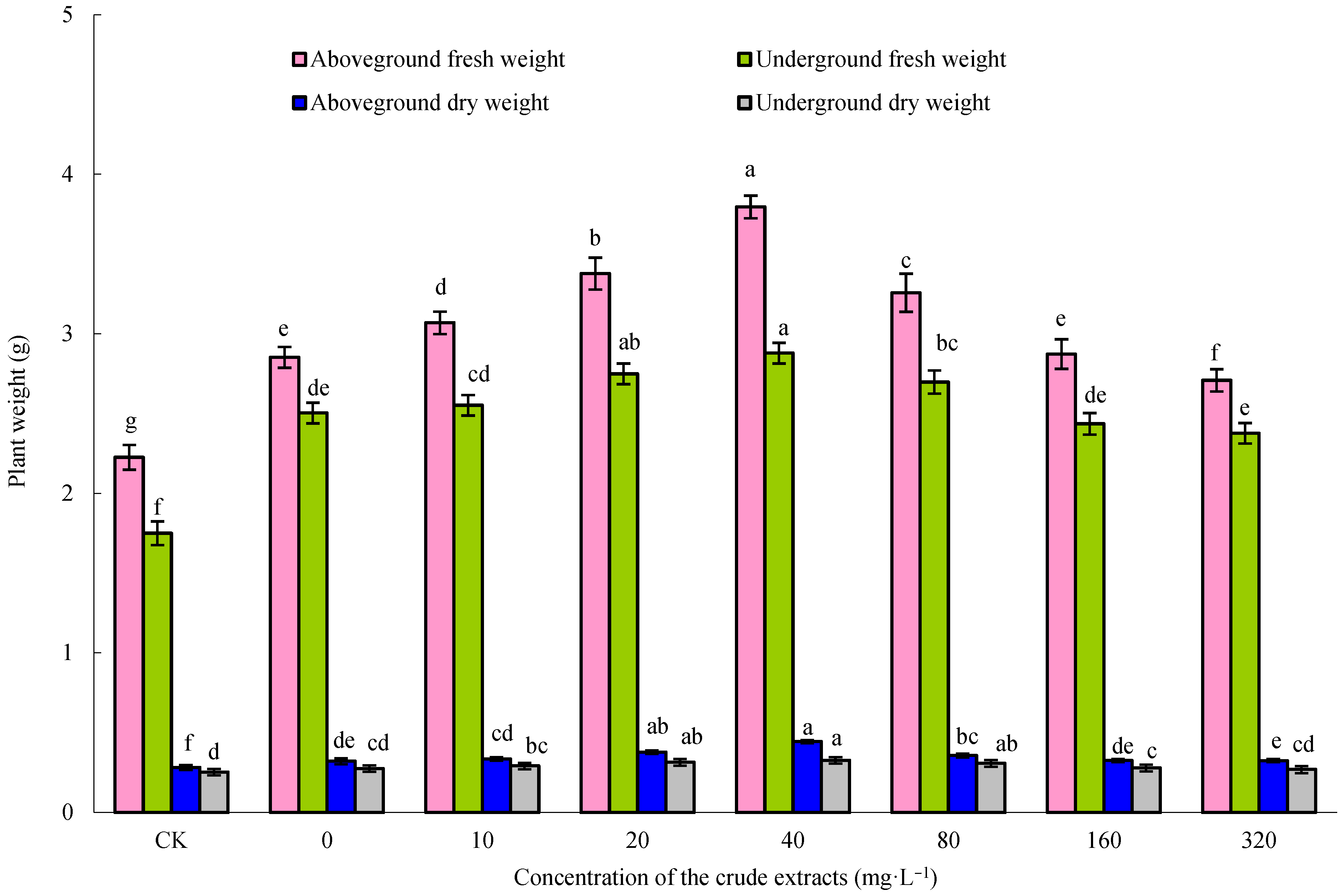 Agriculture 14 00606 g007
