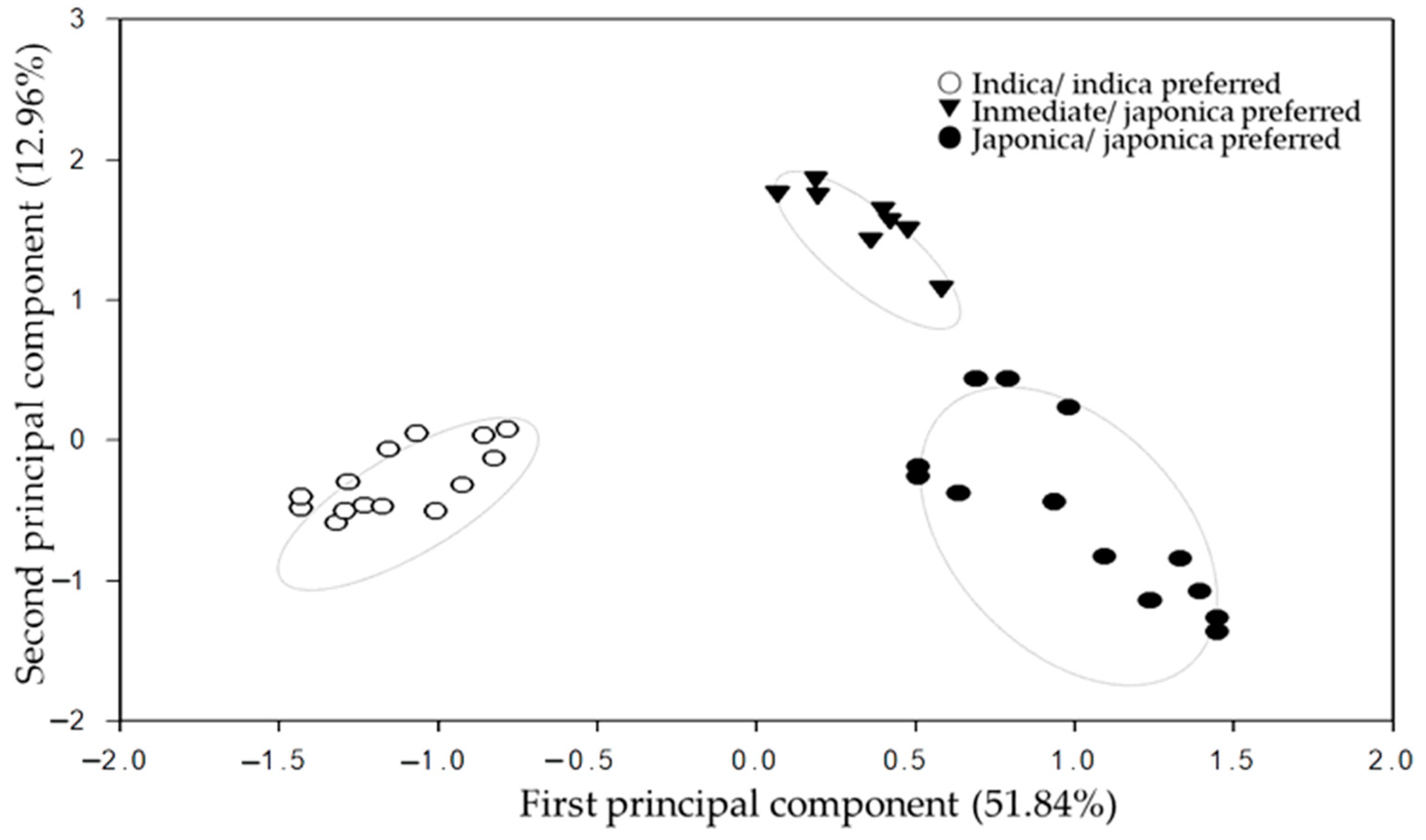 Agriculture 14 00607 g004