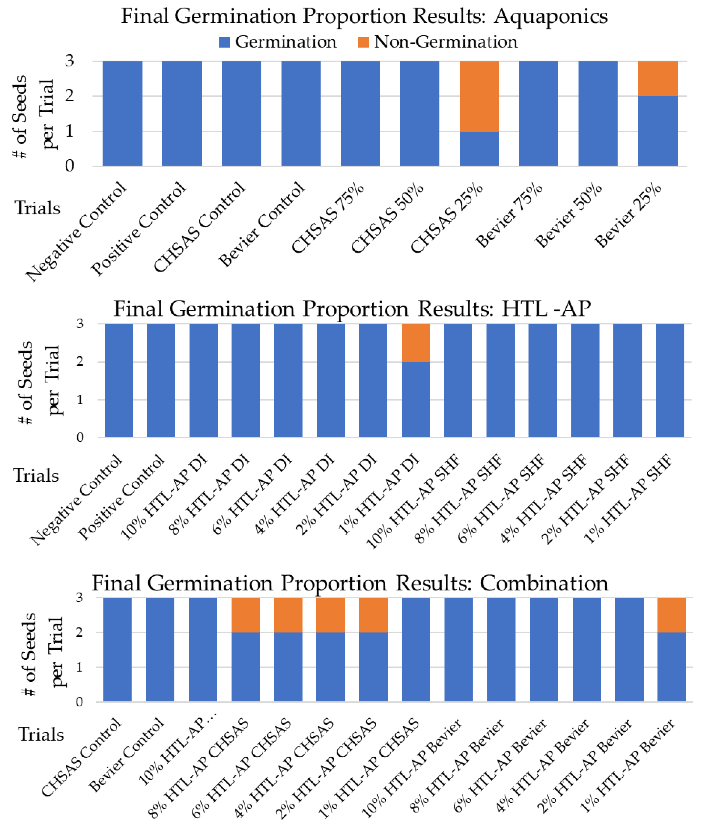 Agriculture 14 00608 g003