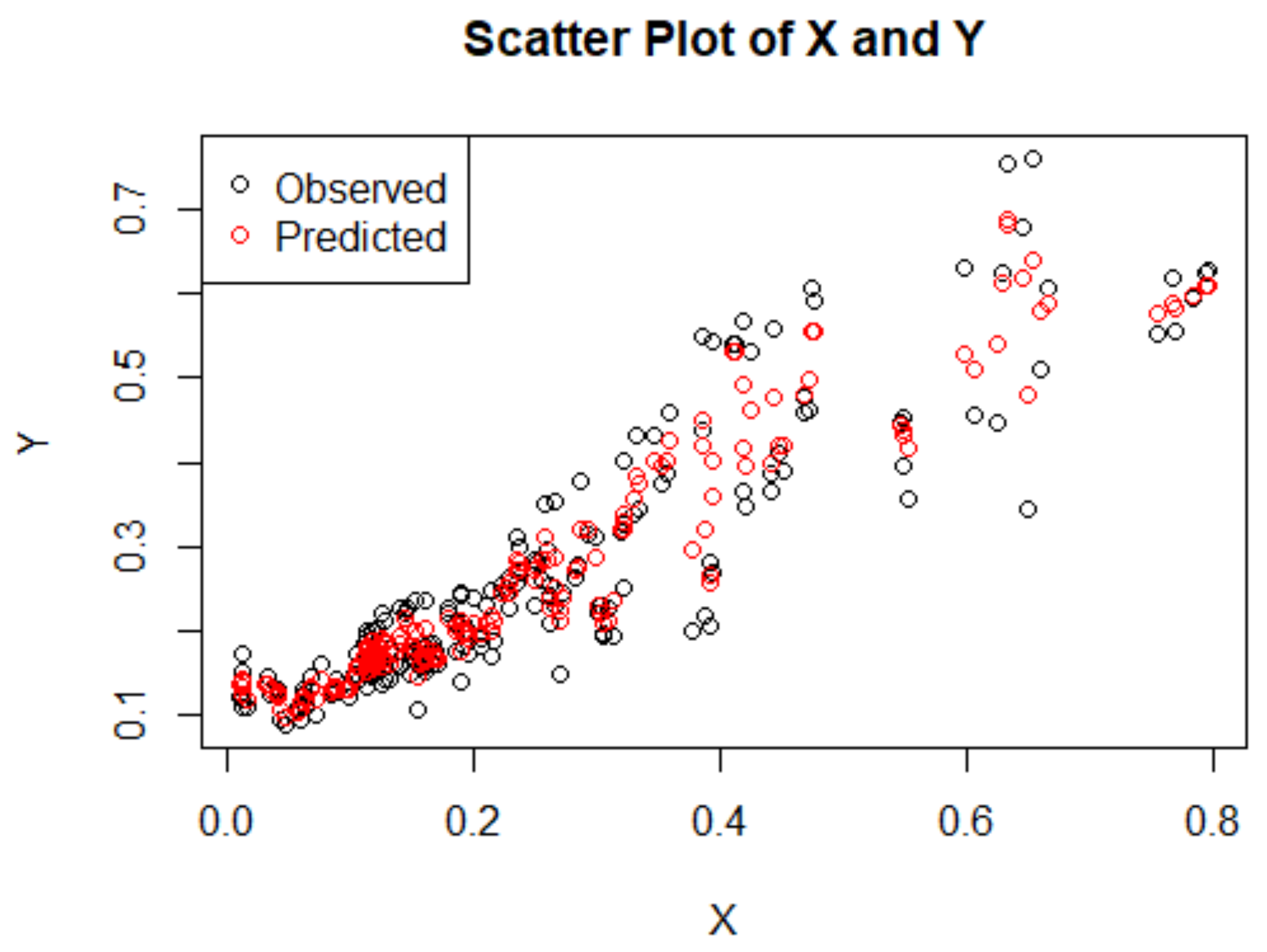 Agriculture 14 00609 g004