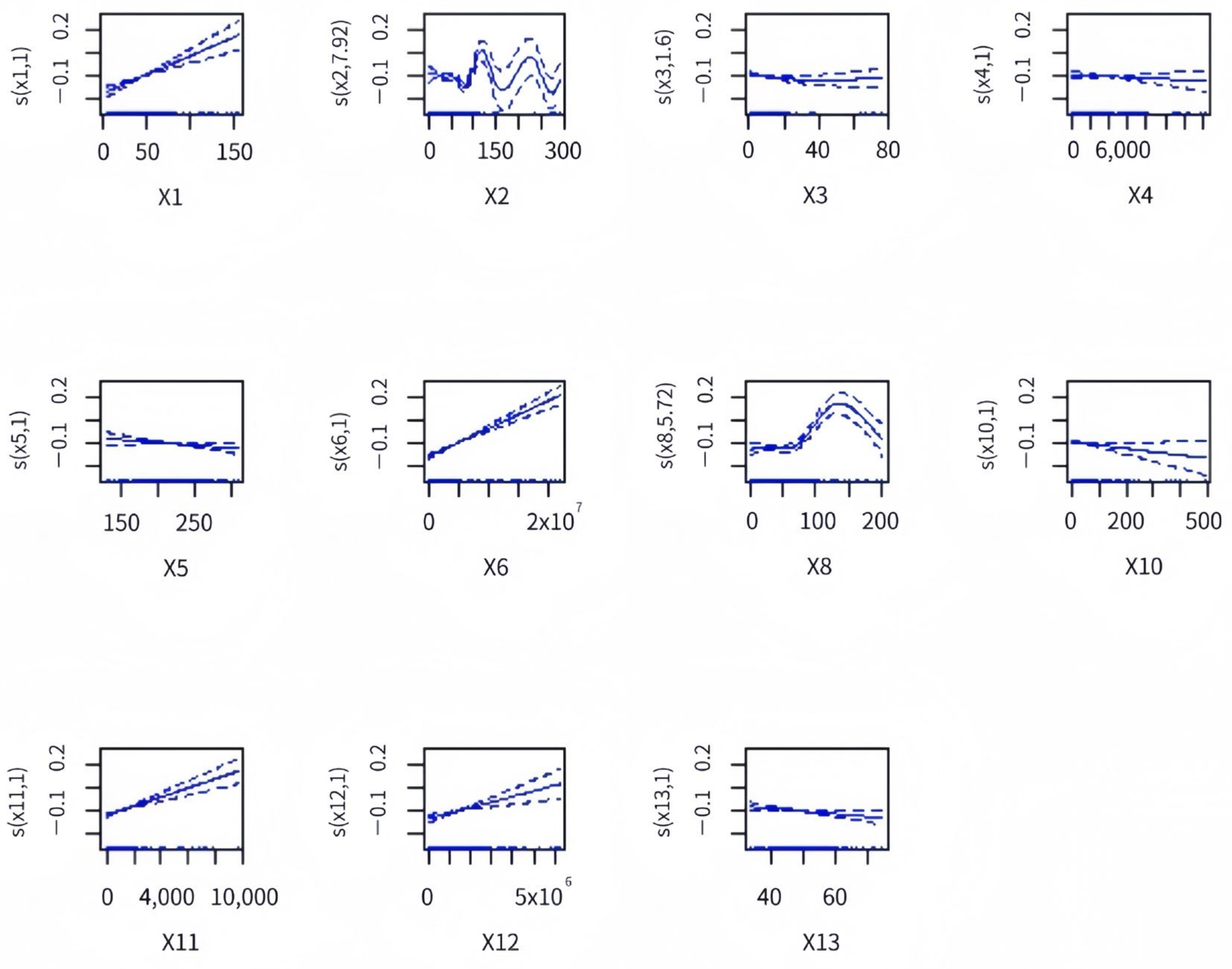 Agriculture 14 00609 g009