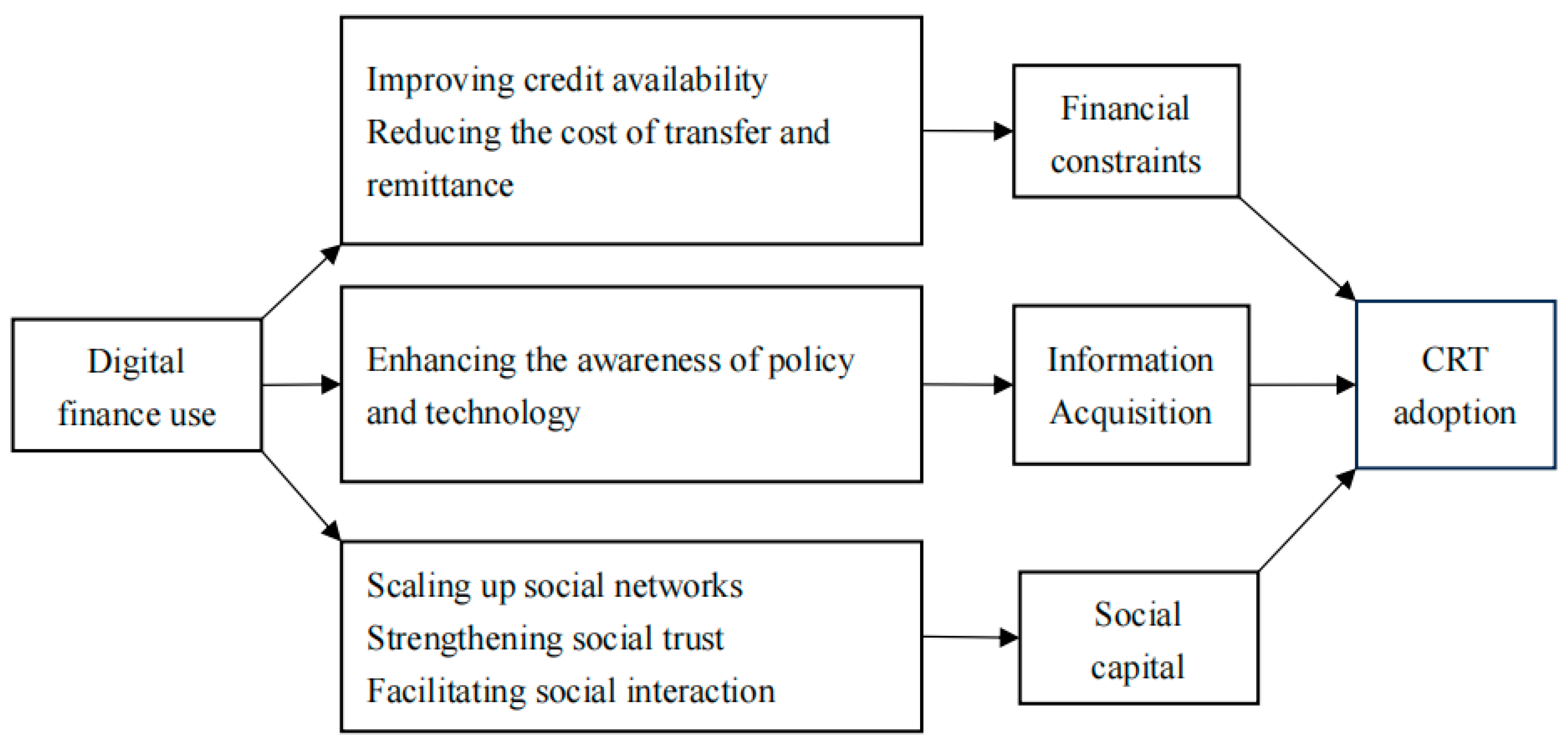 Agriculture 14 00611 g001