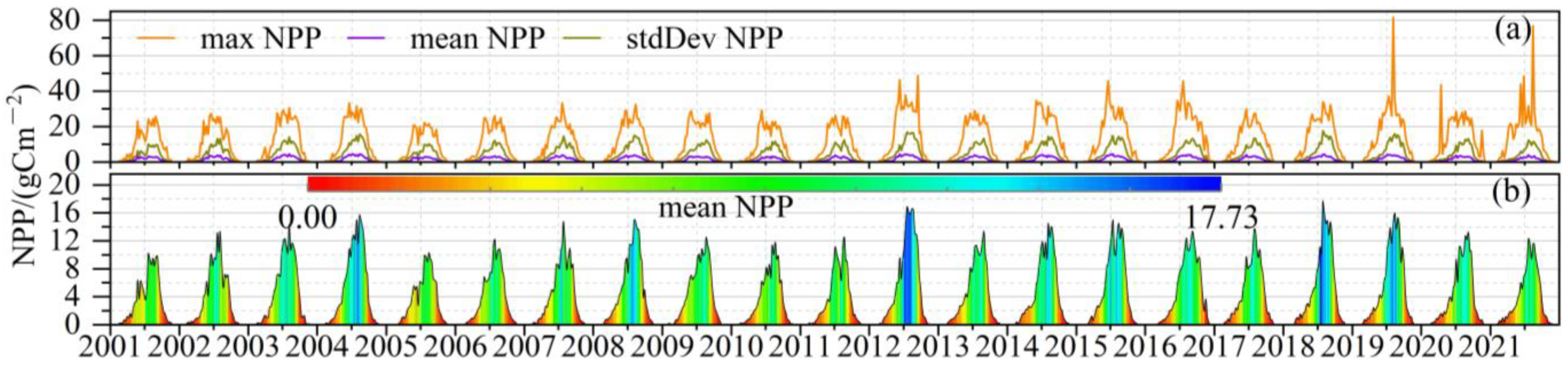 Agriculture 14 00613 g002