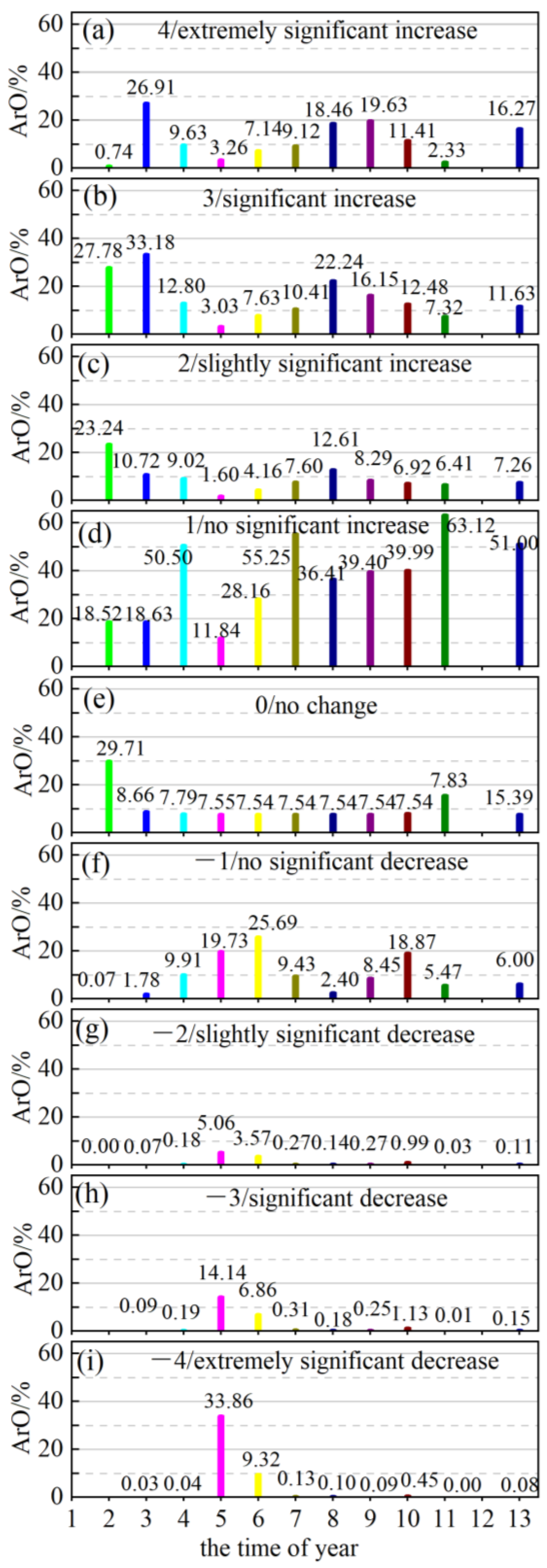 Agriculture 14 00613 g009