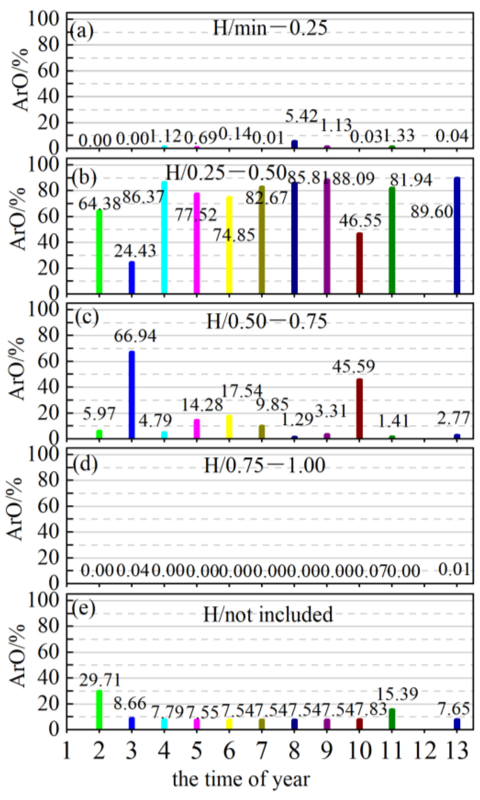 Agriculture 14 00613 g010