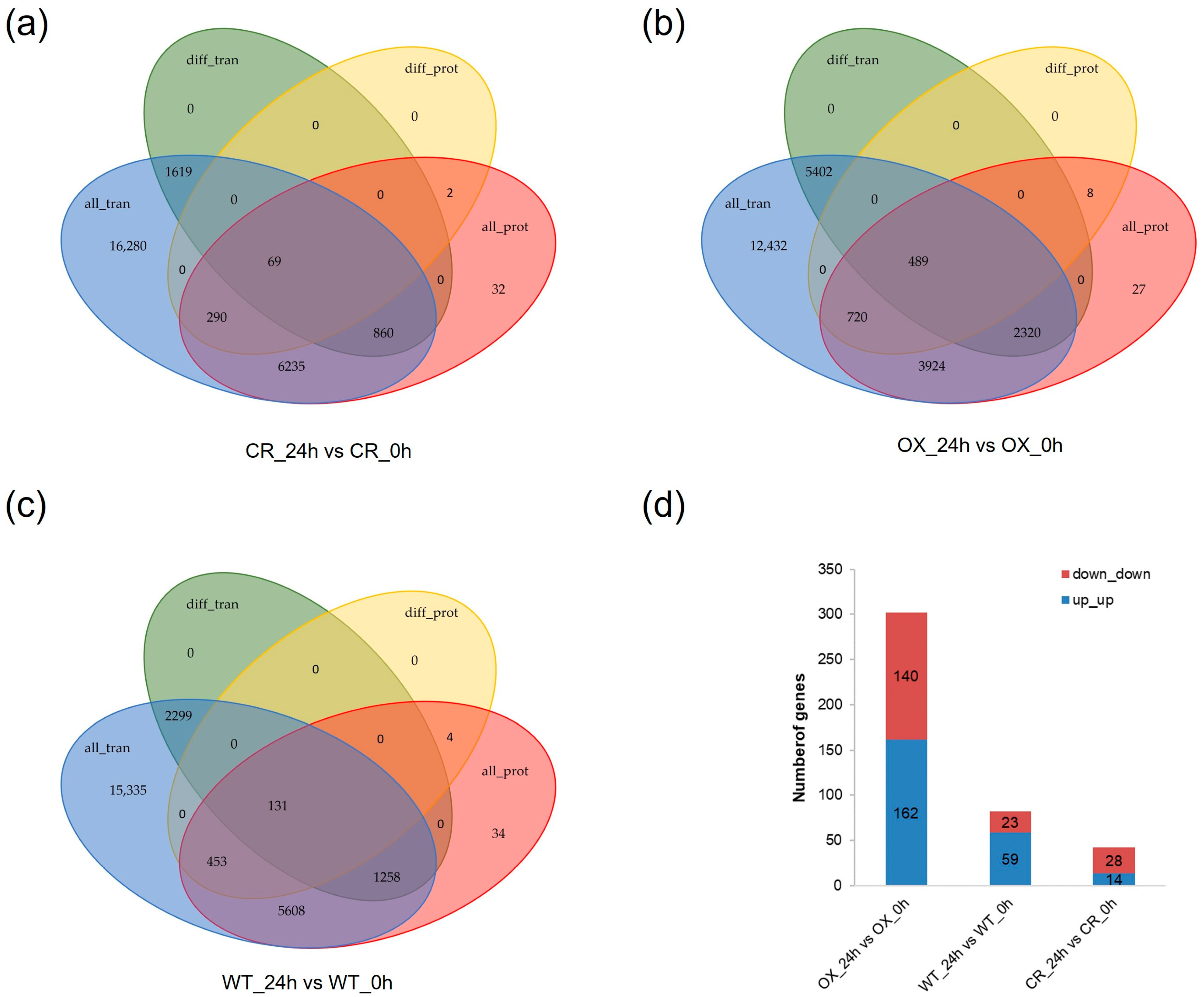 Agriculture 14 00615 g006 Agriculture 14 00615 g006