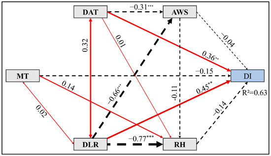 Meteorological Impacts on Rubber Tree Powdery Mildew and
