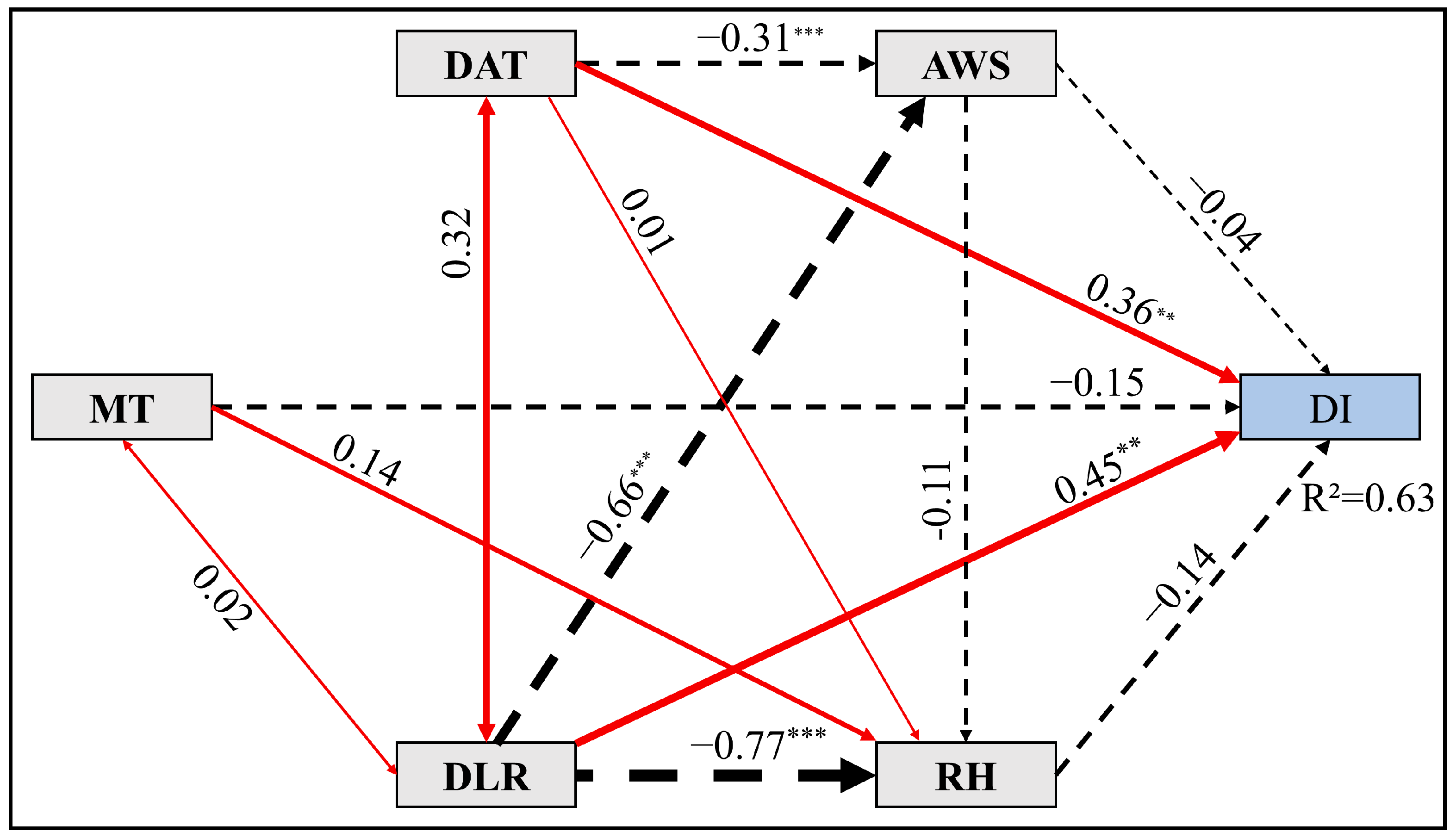Agriculture 14 00619 g001 Agriculture 14 00619 g001