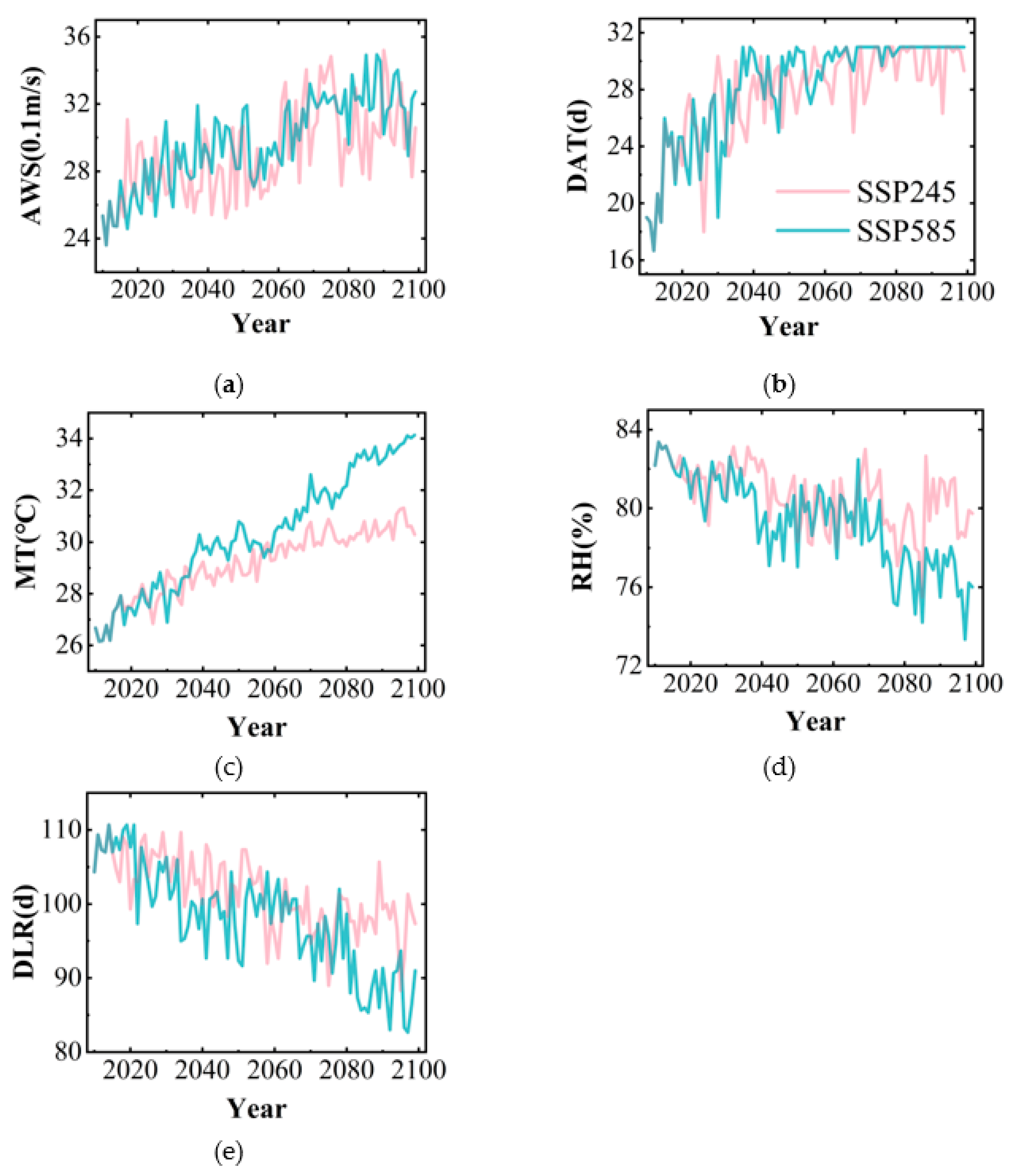 Agriculture 14 00619 g006 Agriculture 14 00619 g006