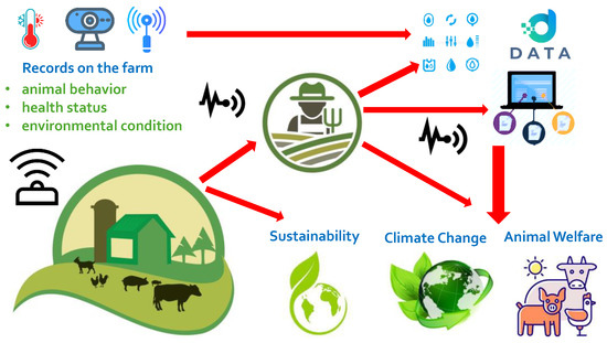 Data-Driven Decisions with IoT and Analytics