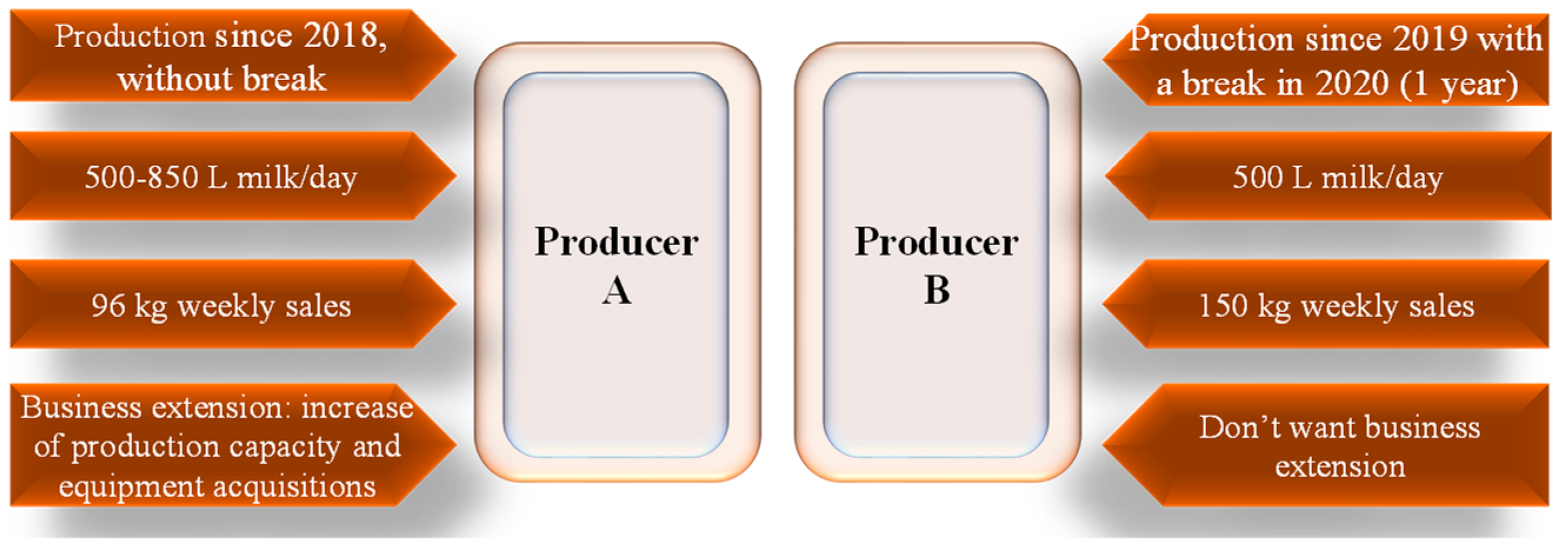 Agriculture 14 00621 g001