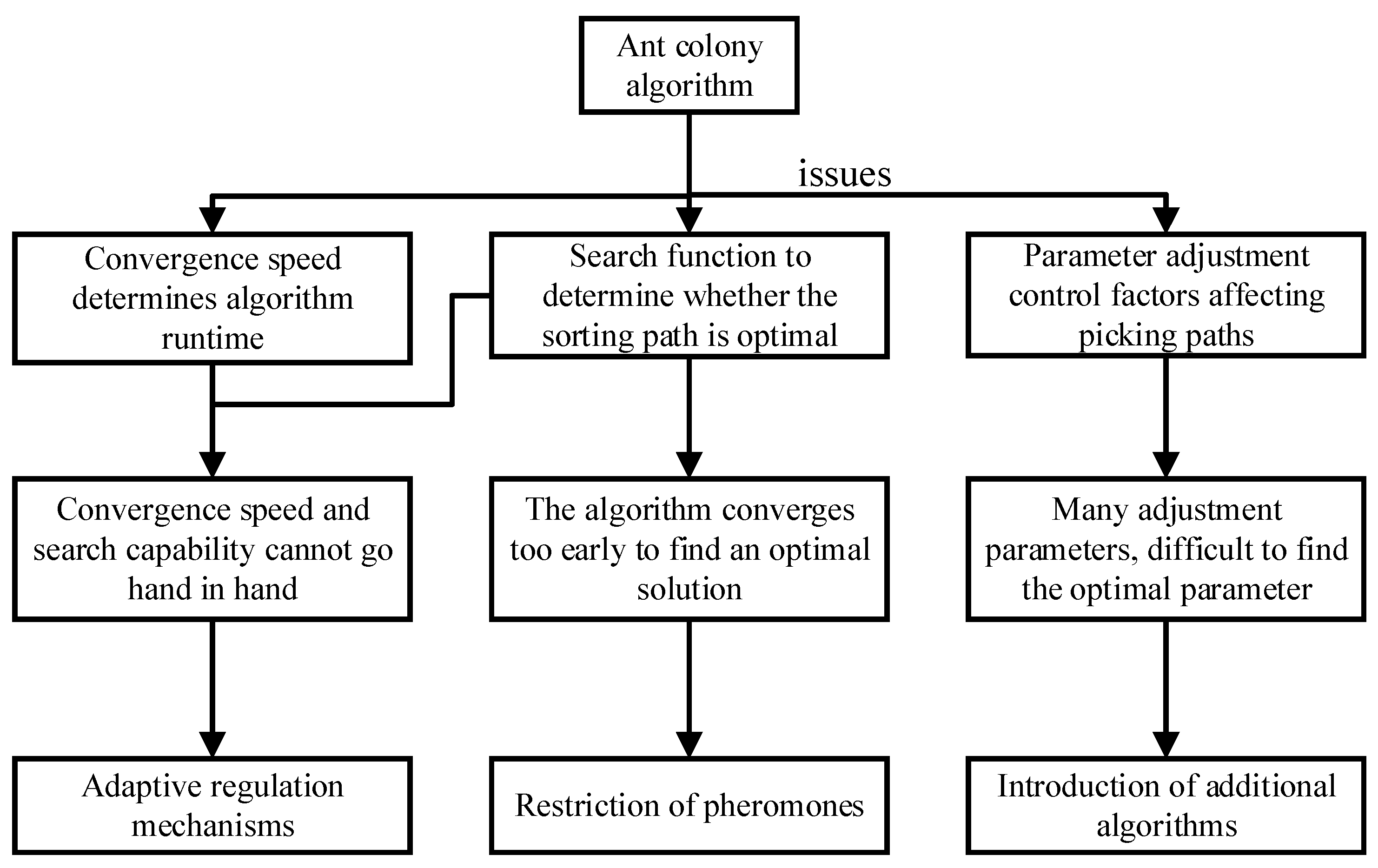 Agriculture 14 00622 g008