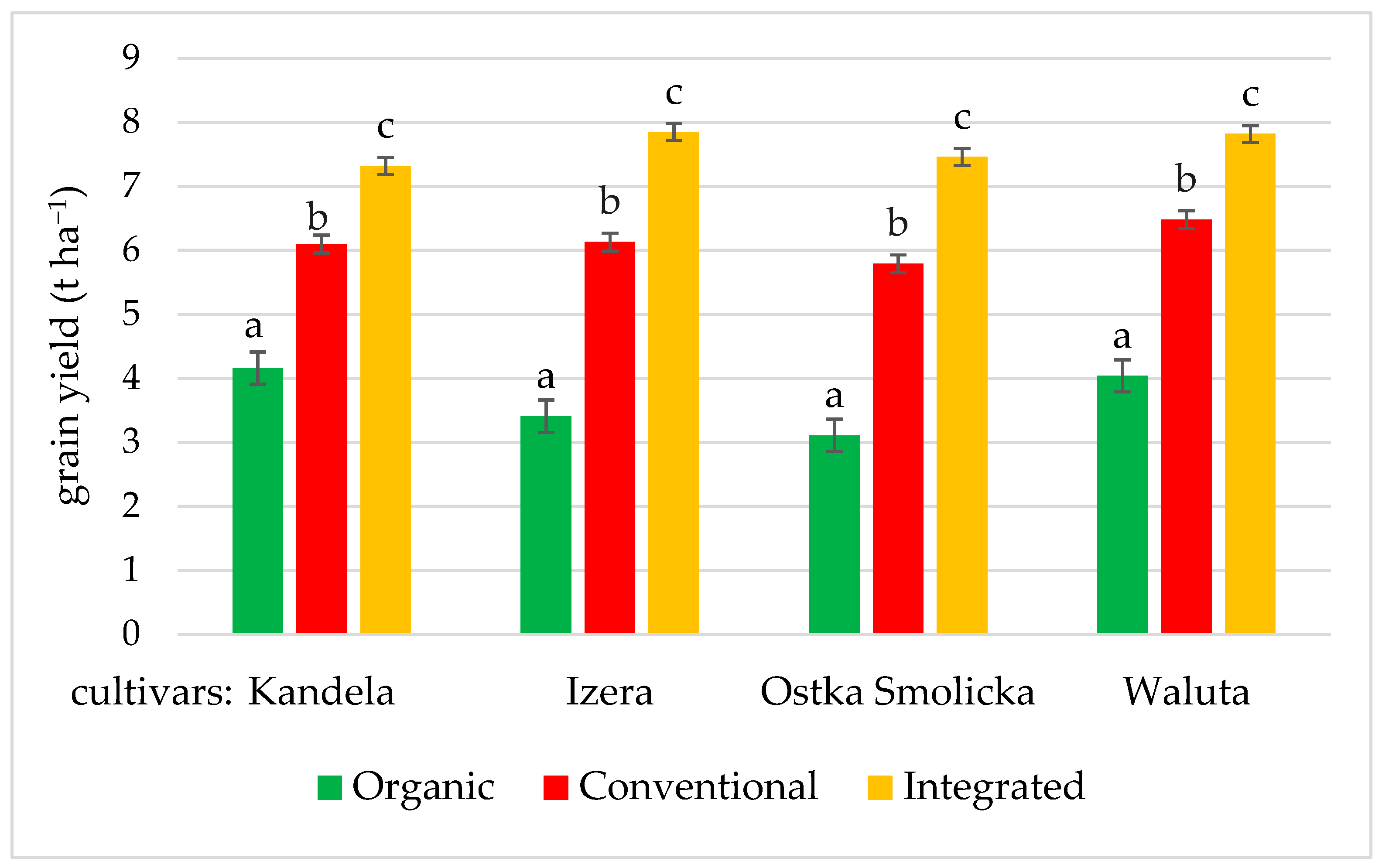 Agriculture 14 00625 g001
