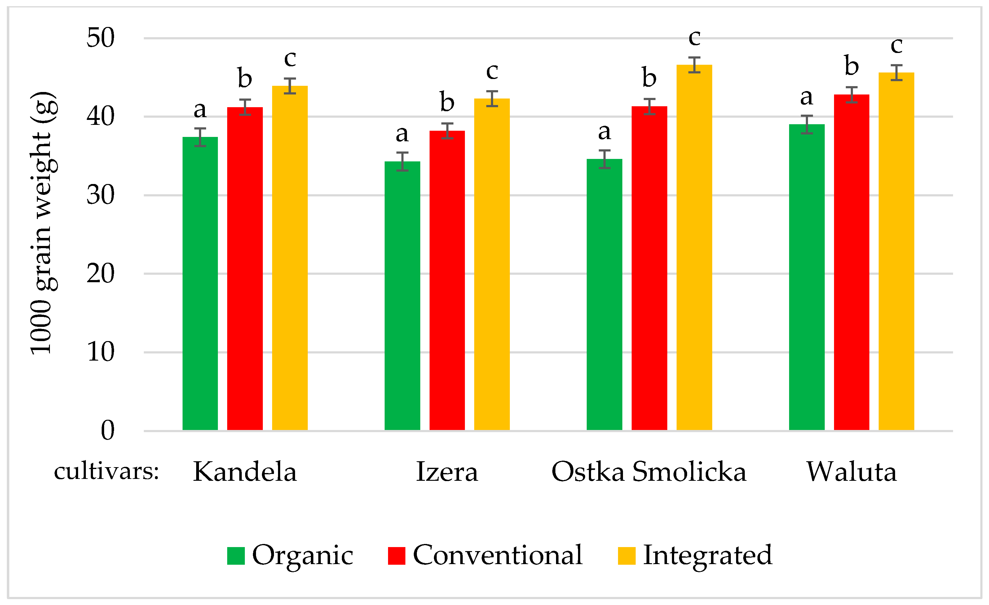 Agriculture 14 00625 g003