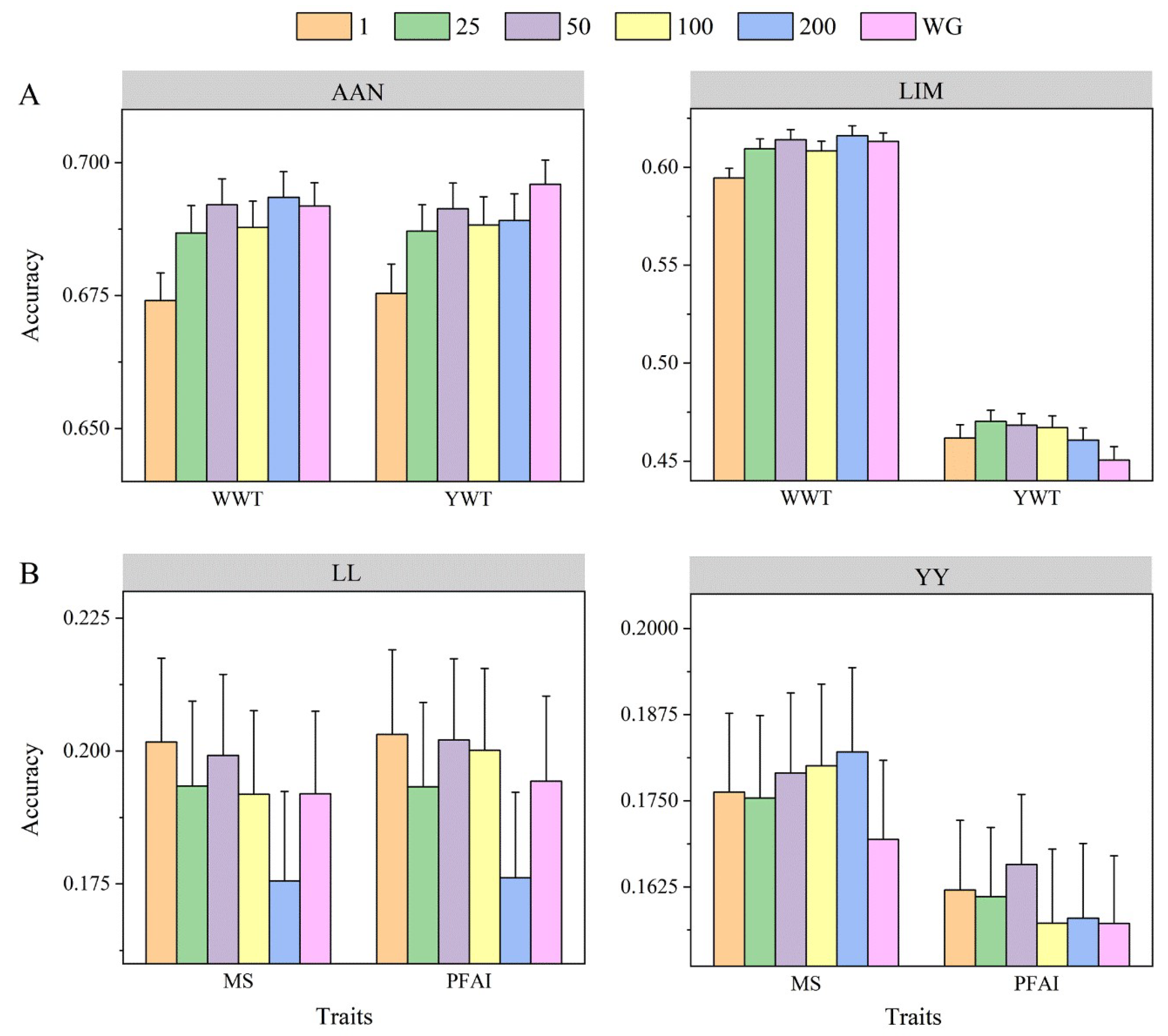 Agriculture 14 00626 g003