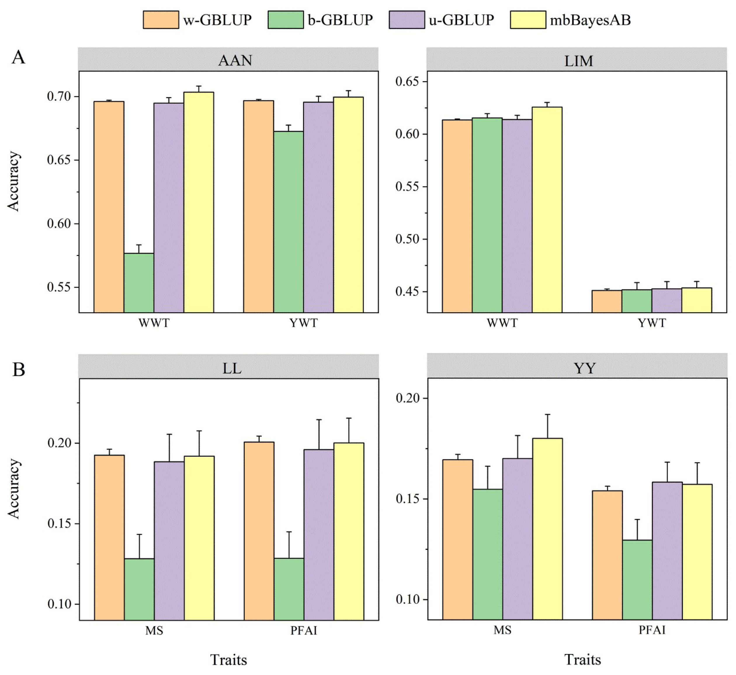 Agriculture 14 00626 g004