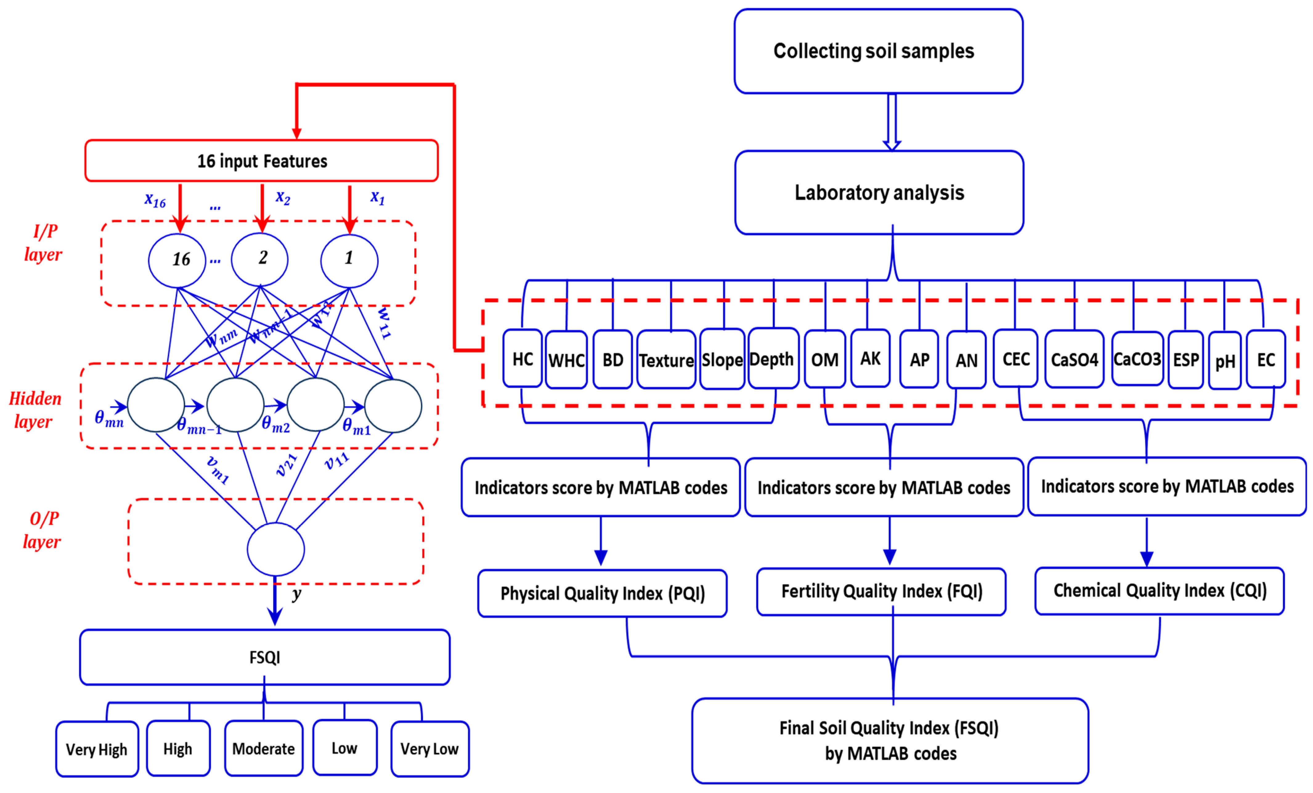 Agriculture 14 00627 g001