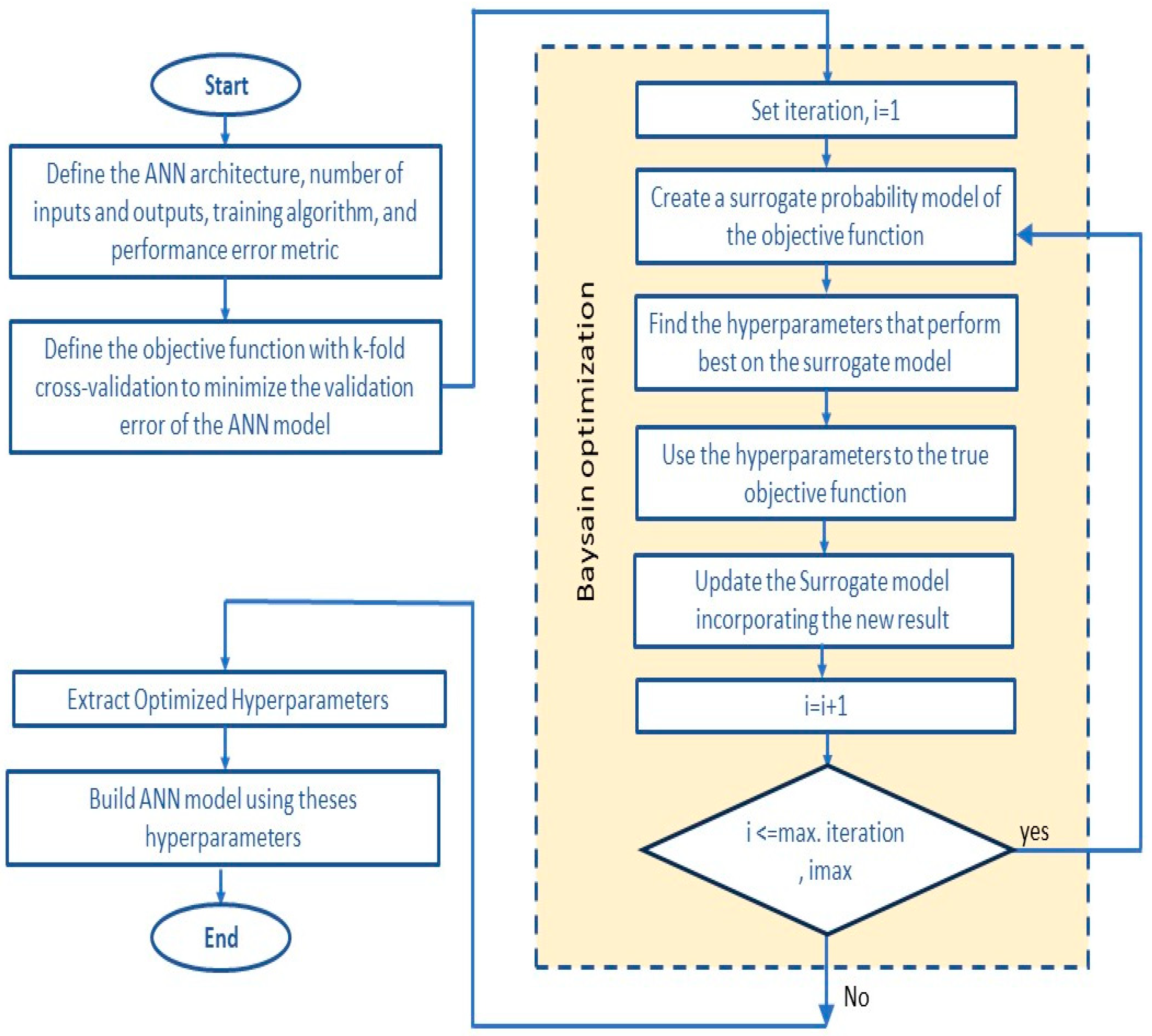 Agriculture 14 00627 g005