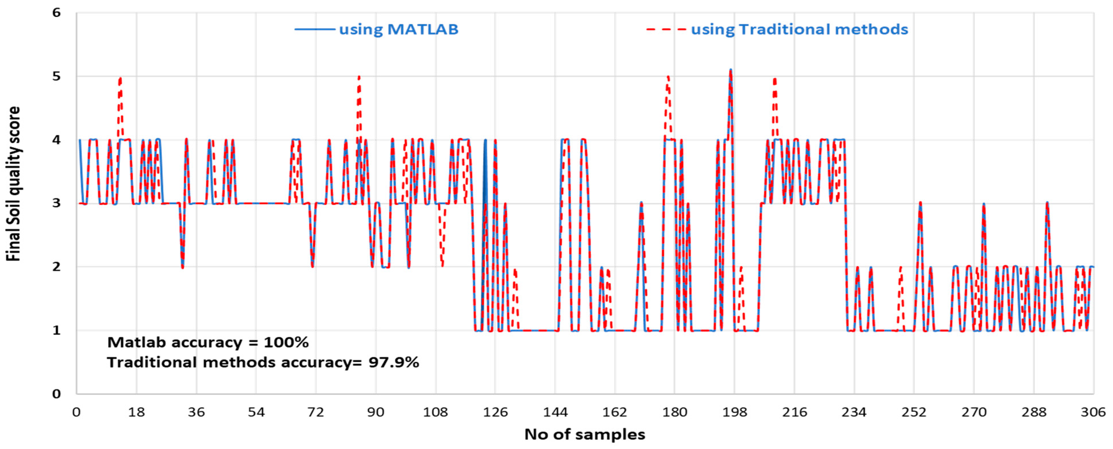Agriculture 14 00627 g007