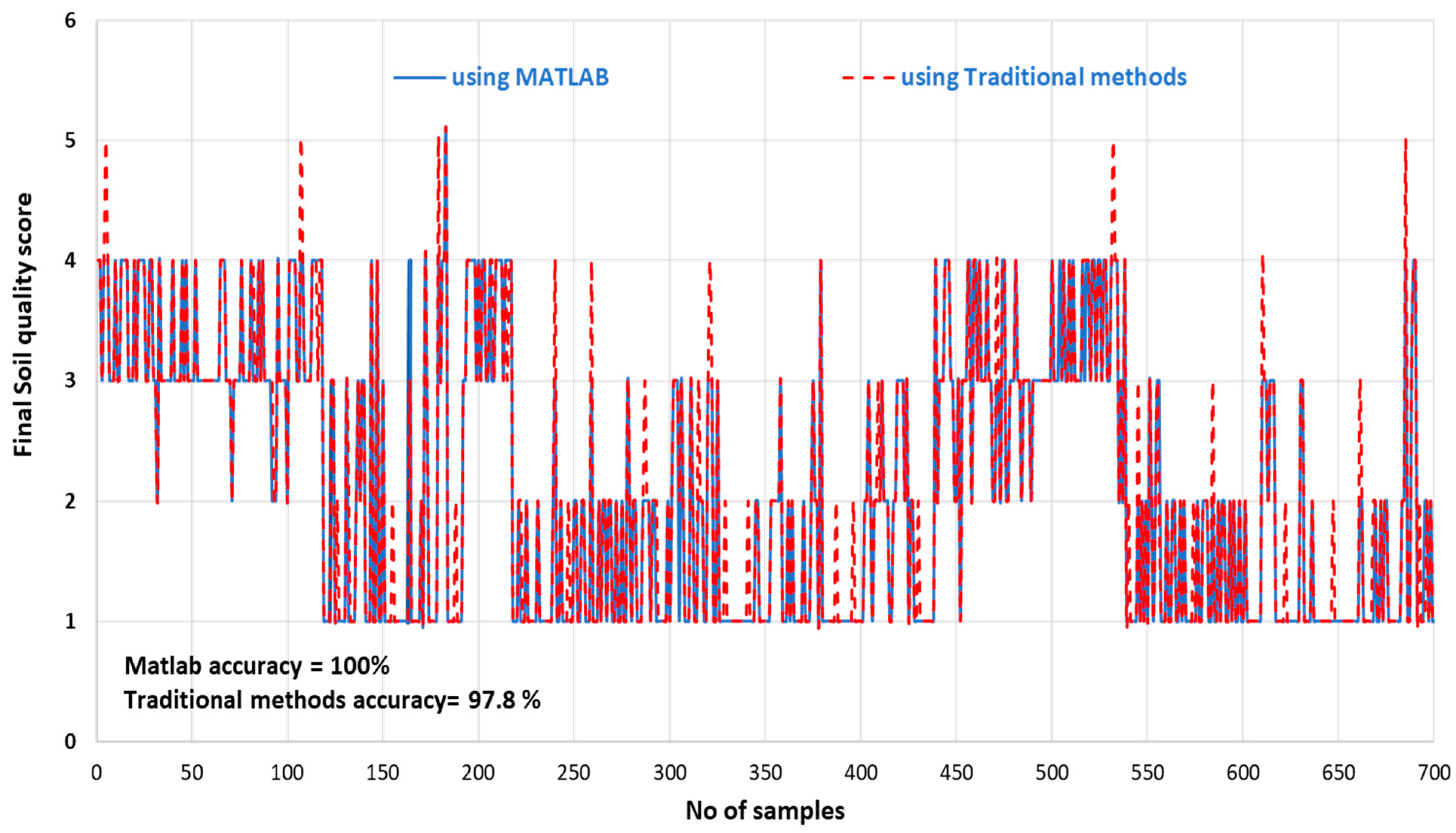 Agriculture 14 00627 g008