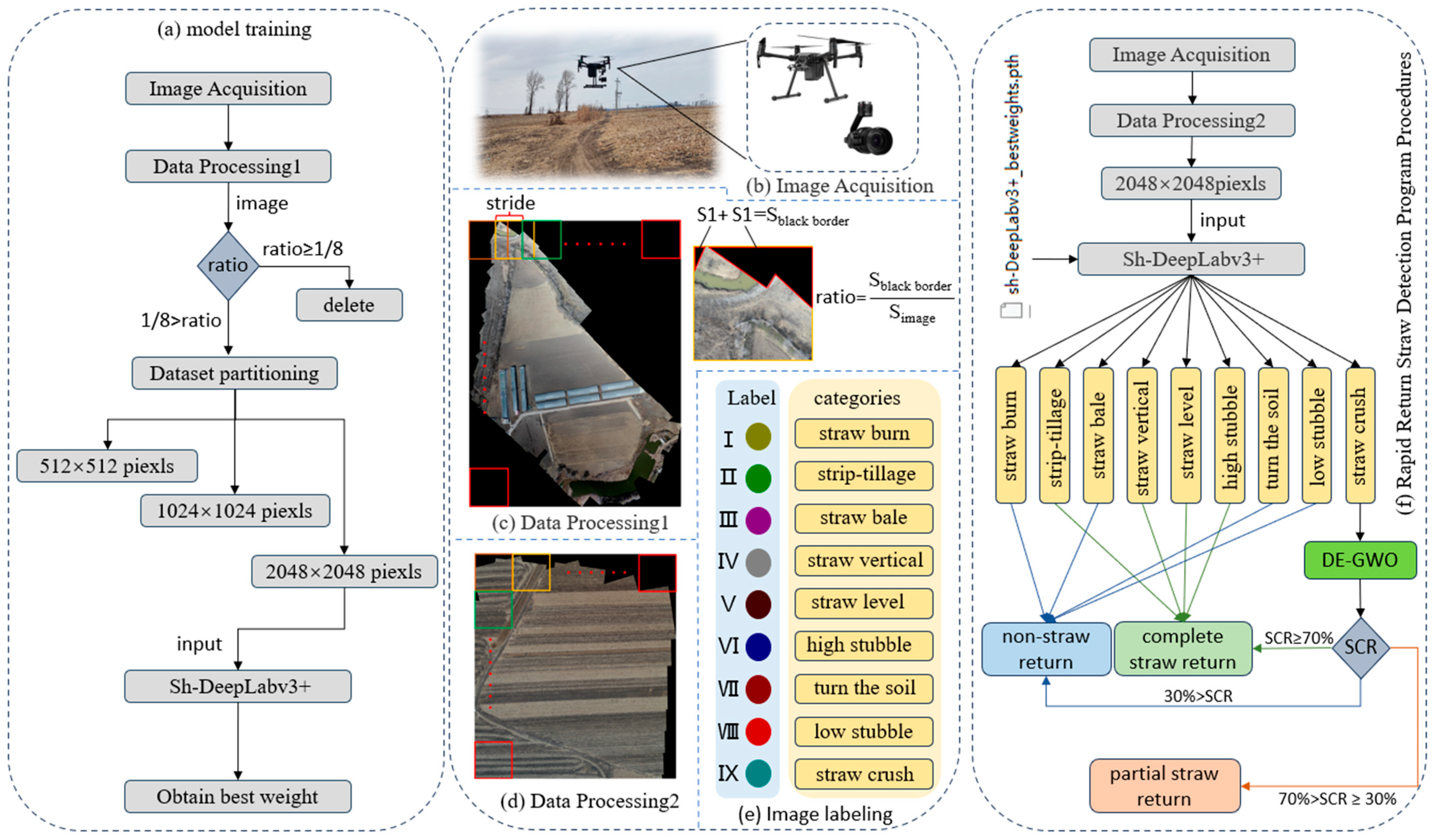Agriculture 14 00628 g002
