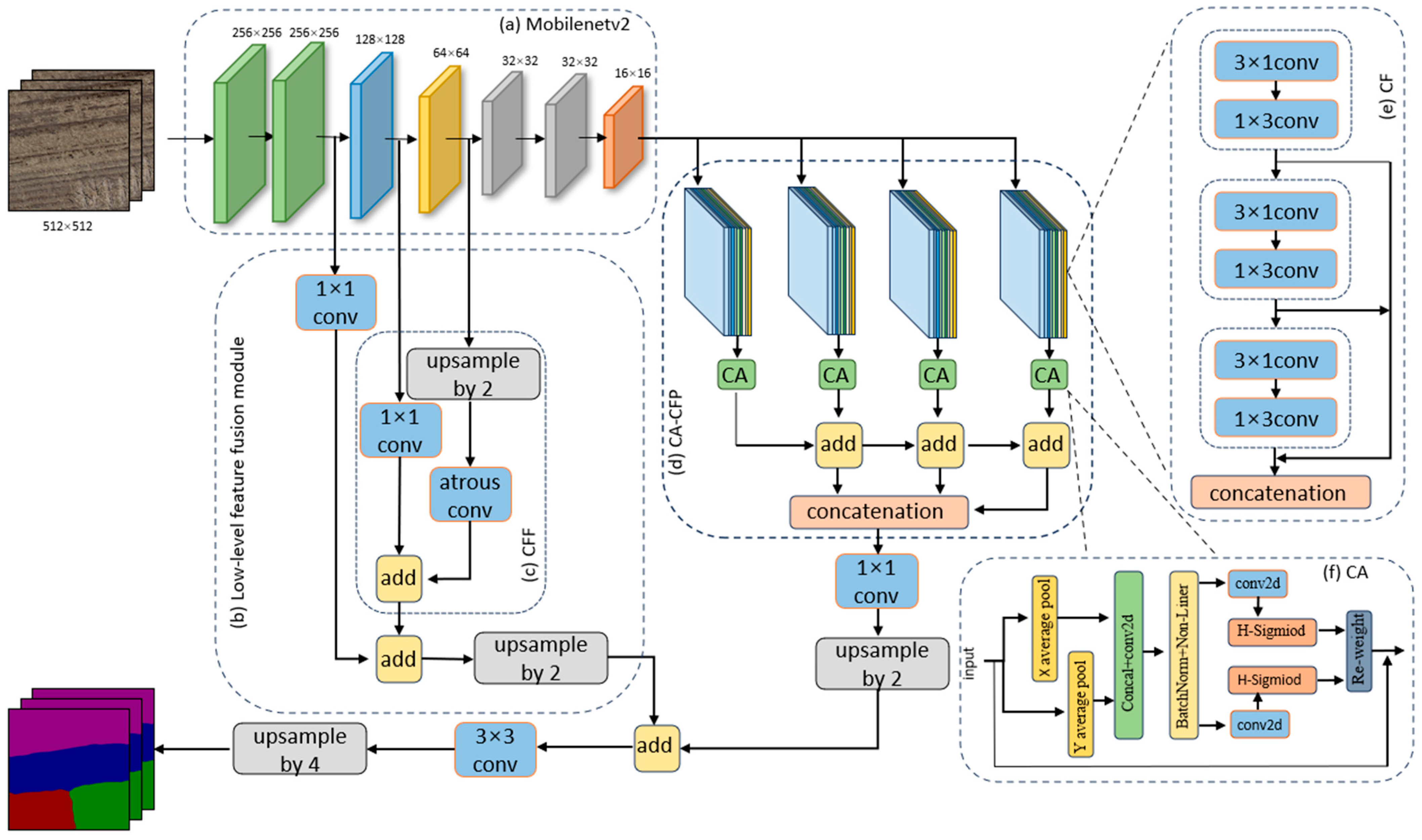 Agriculture 14 00628 g003