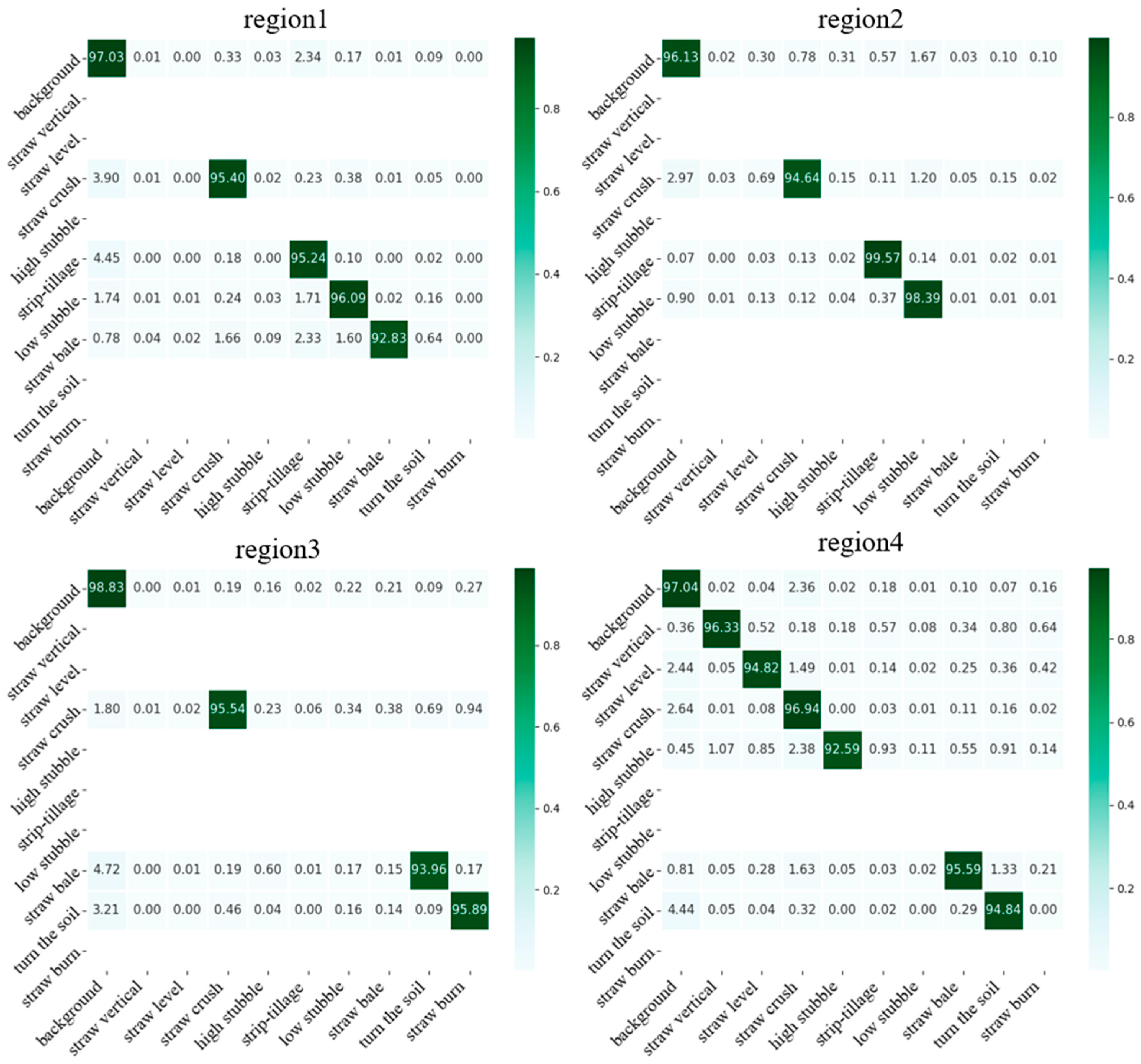 Agriculture 14 00628 g007