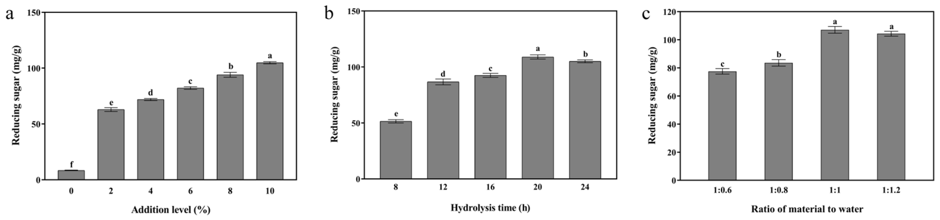 Agriculture 14 00629 g001