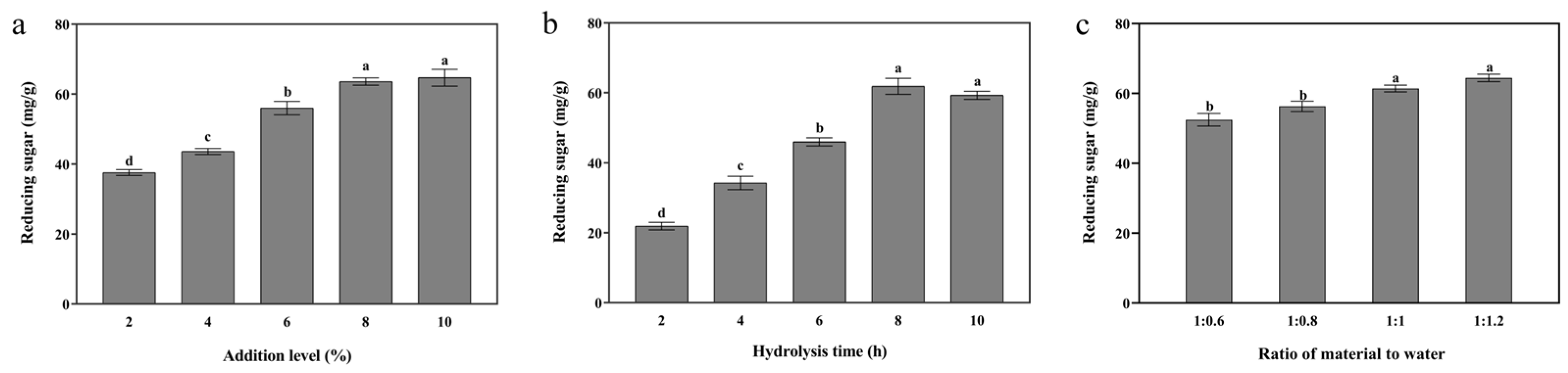 Agriculture 14 00629 g002