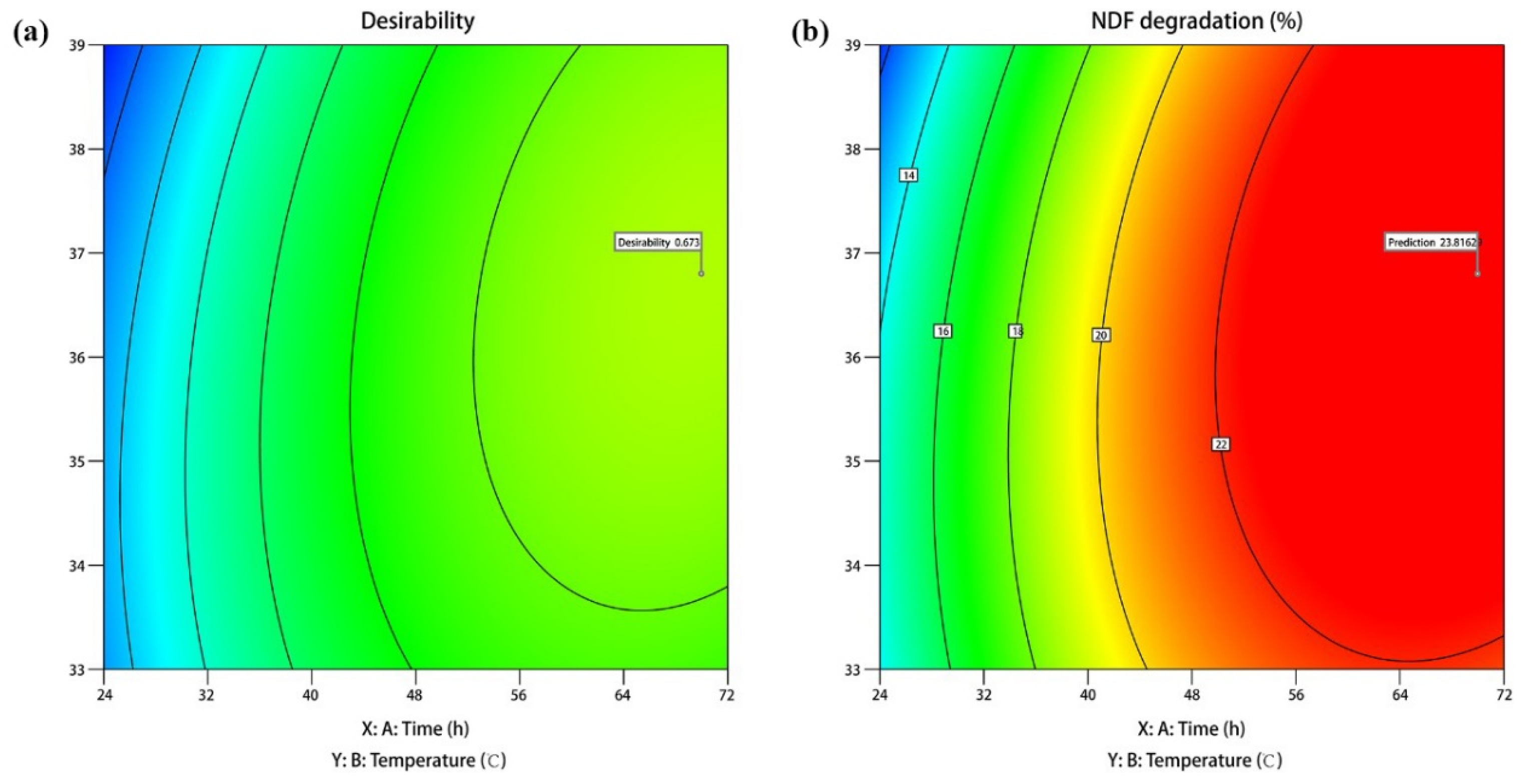 Agriculture 14 00629 g005