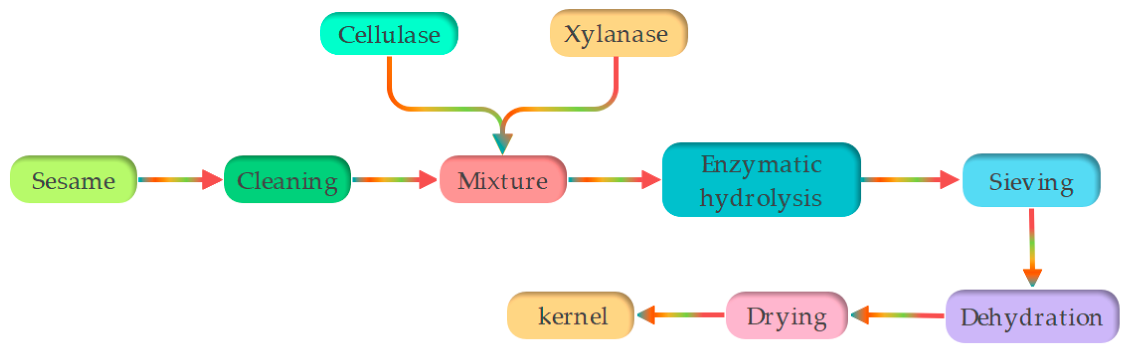 Agriculture 14 00632 g003