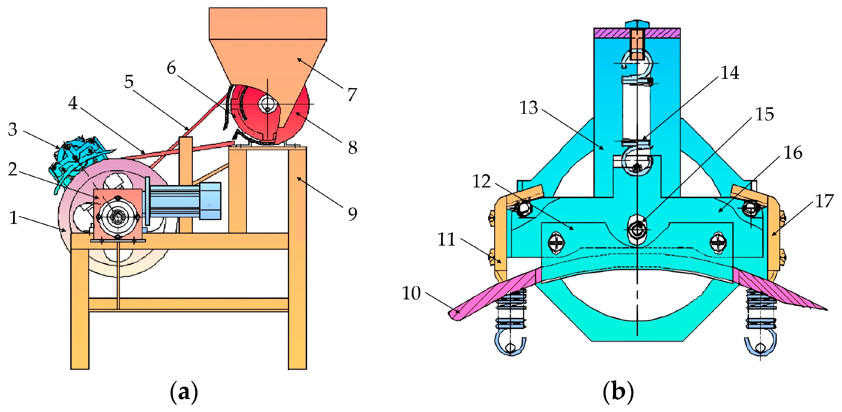 Agriculture 14 00632 g008