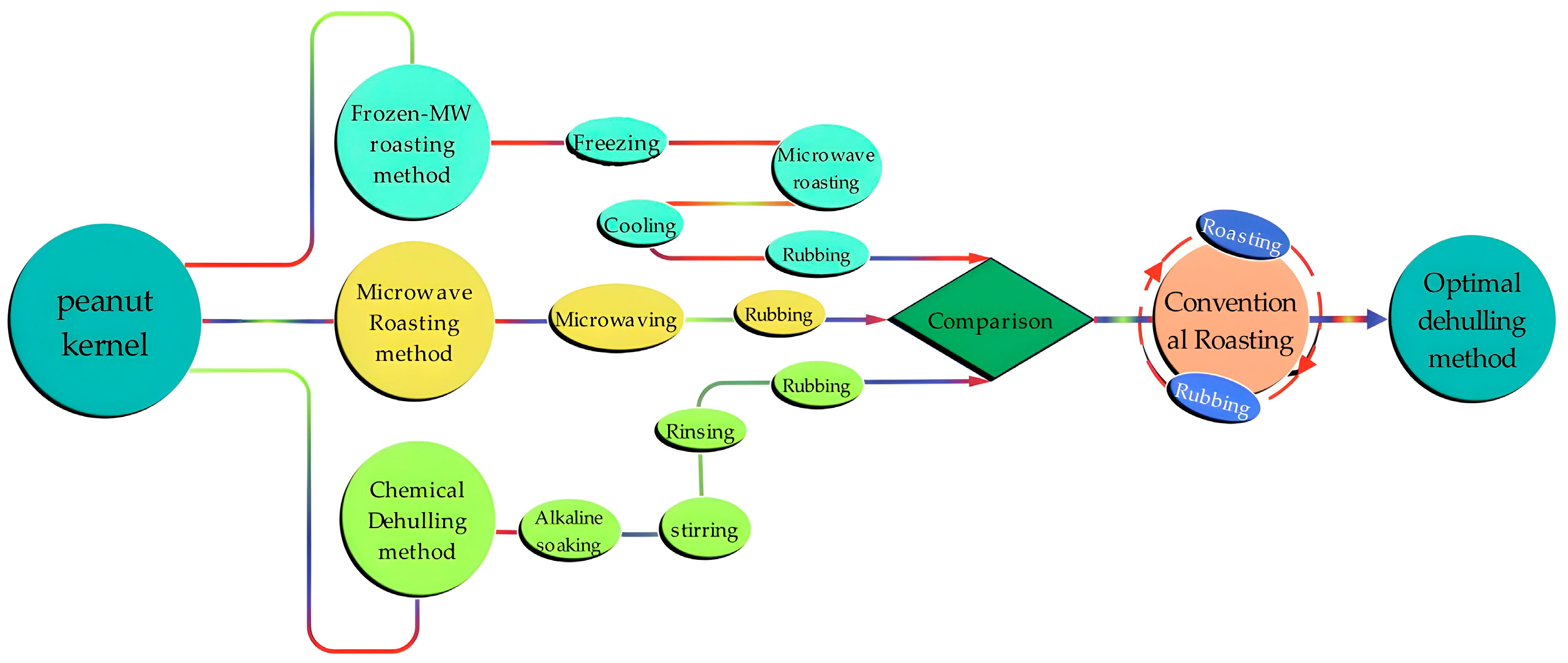 Agriculture 14 00632 g009