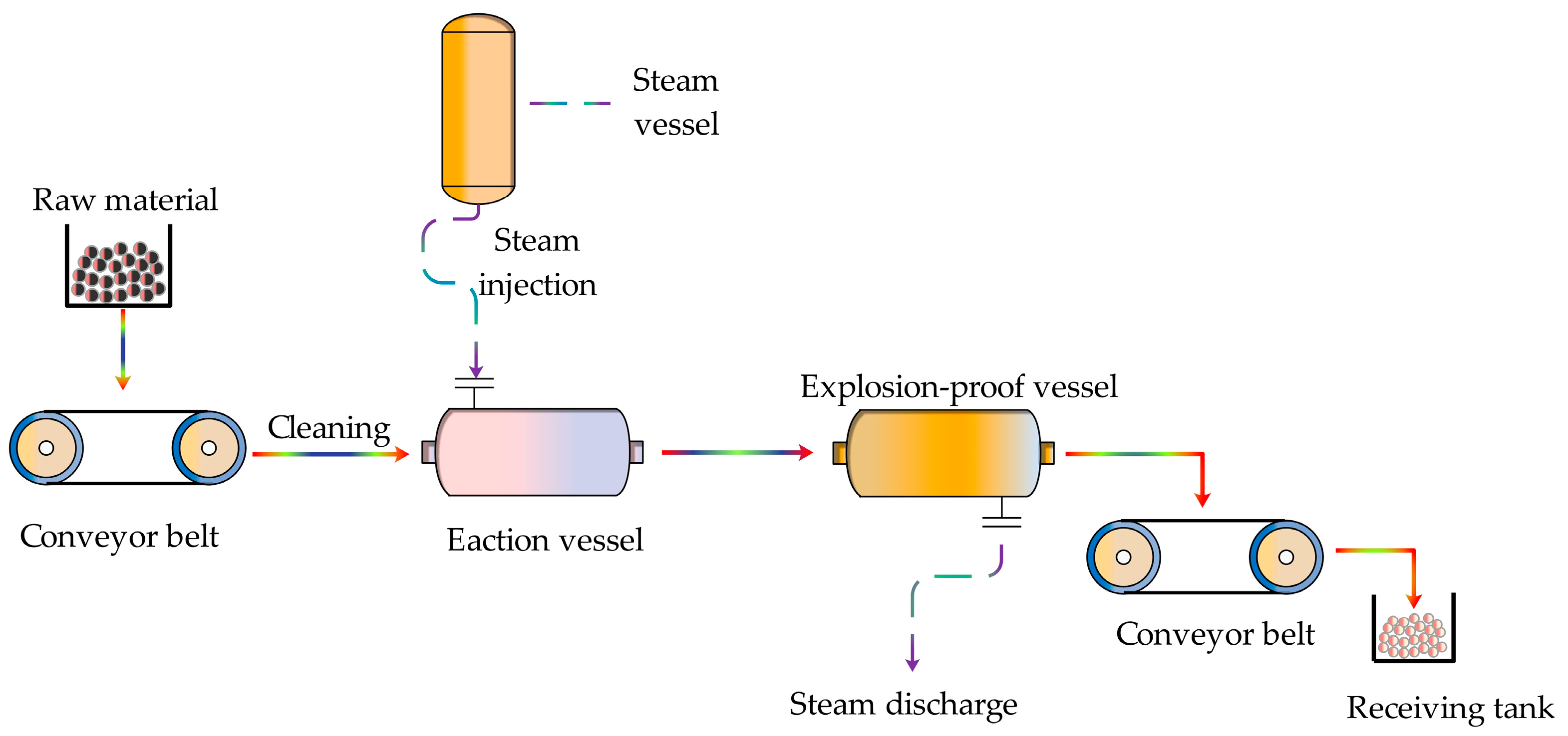 Agriculture 14 00632 g010