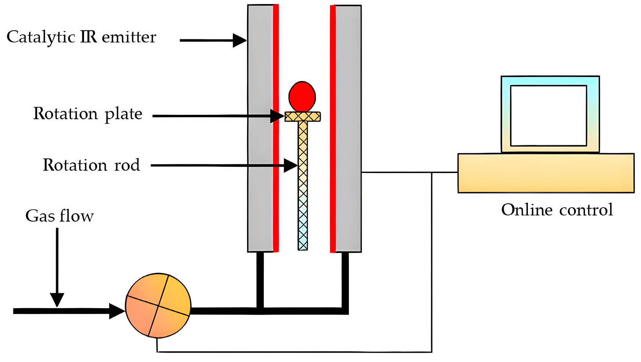 Agriculture 14 00632 g014