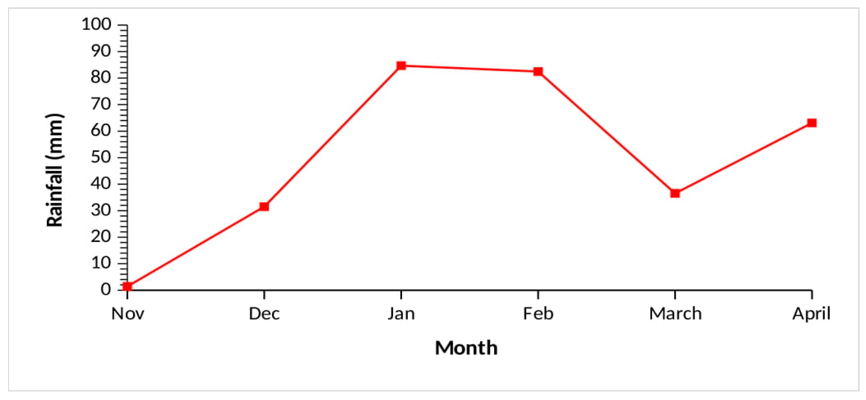 Agriculture 14 00633 g001