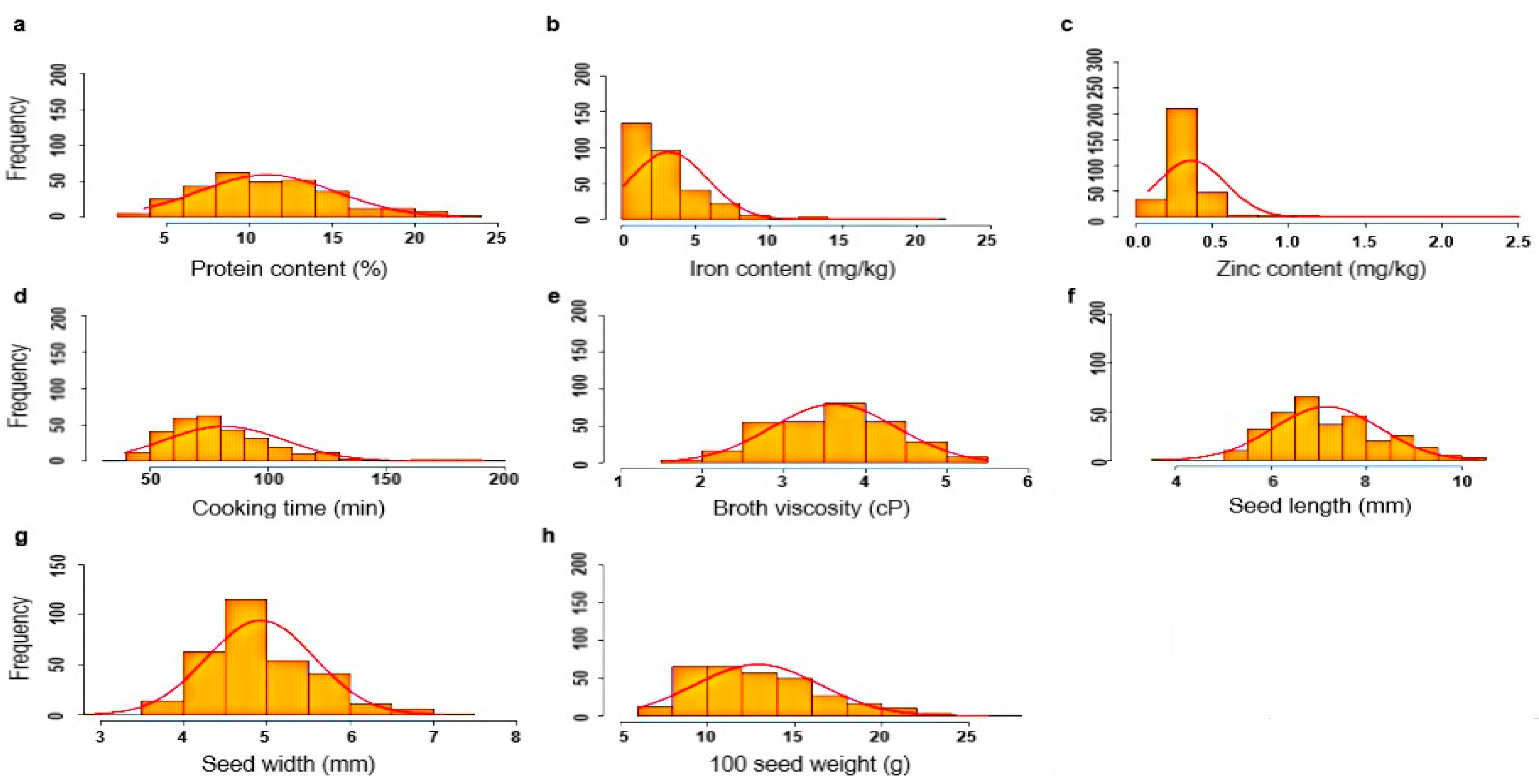 Agriculture 14 00633 g002