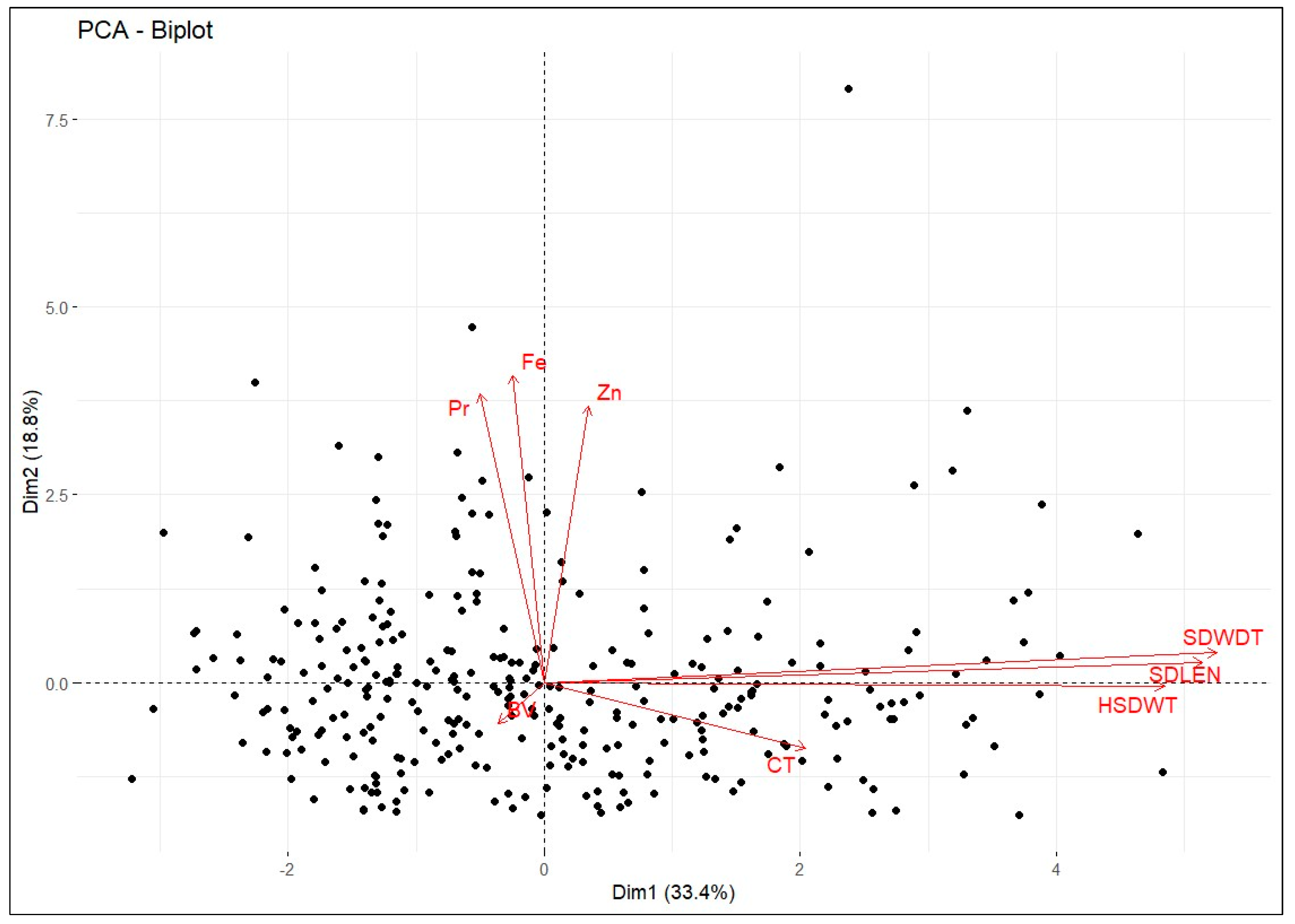 Agriculture 14 00633 g003