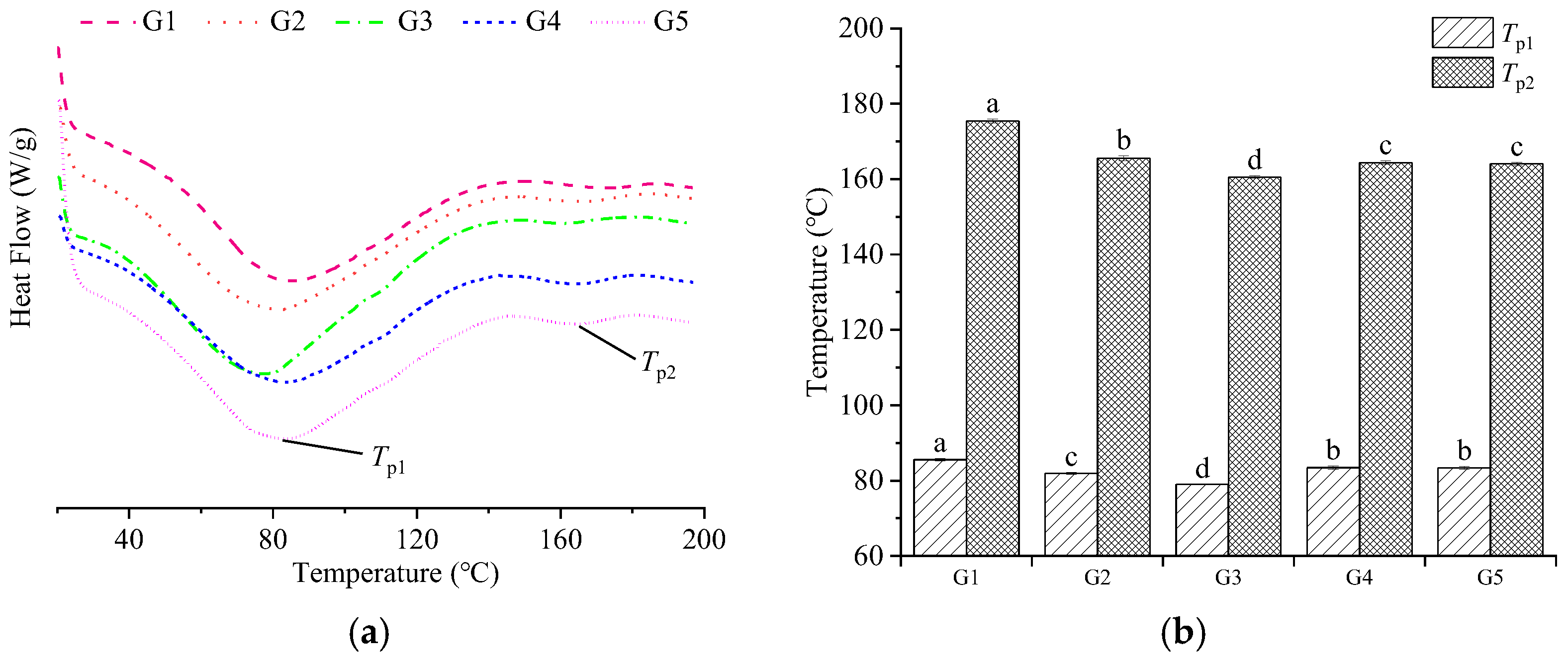 Agriculture 14 00634 g002