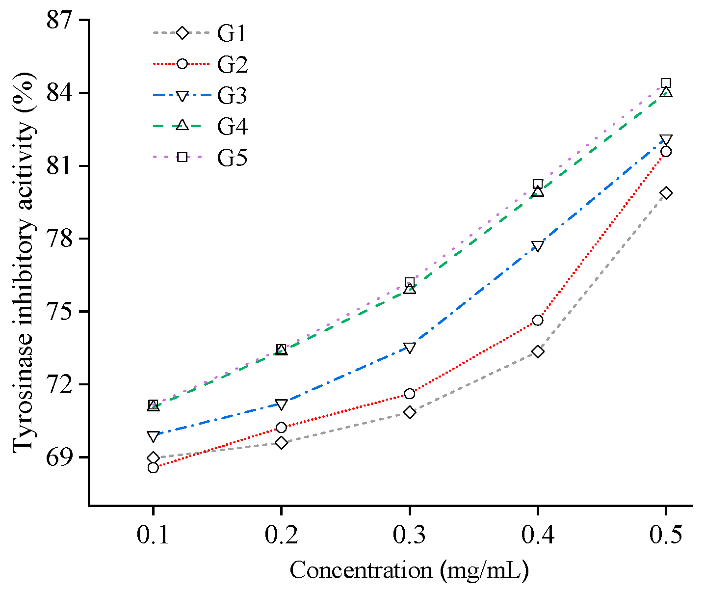Agriculture 14 00634 g005