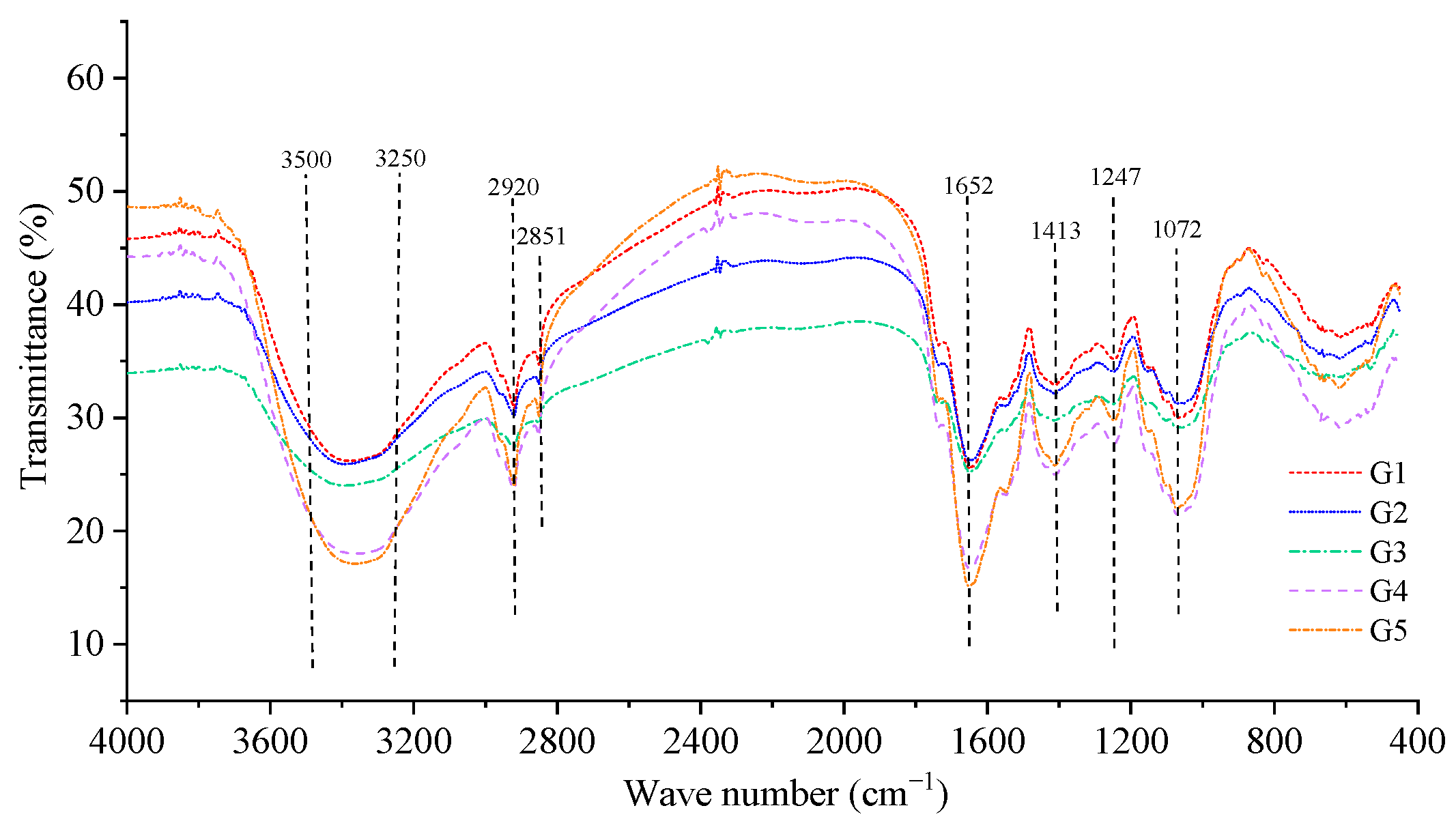 Agriculture 14 00634 g007