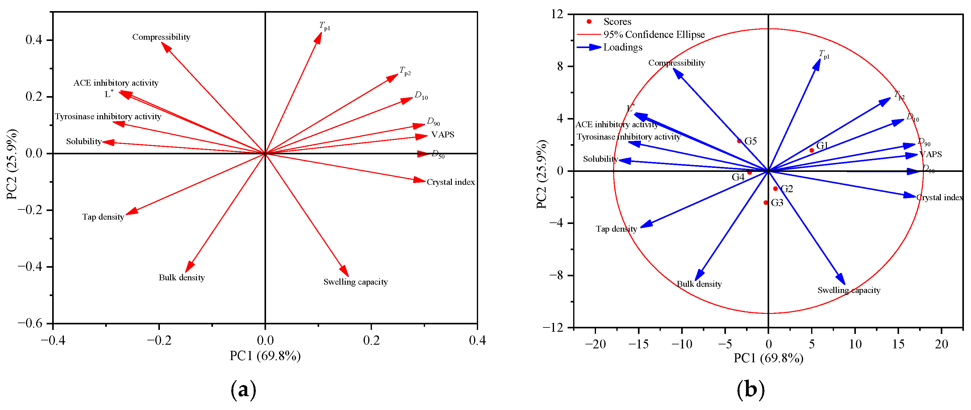 Agriculture 14 00634 g010