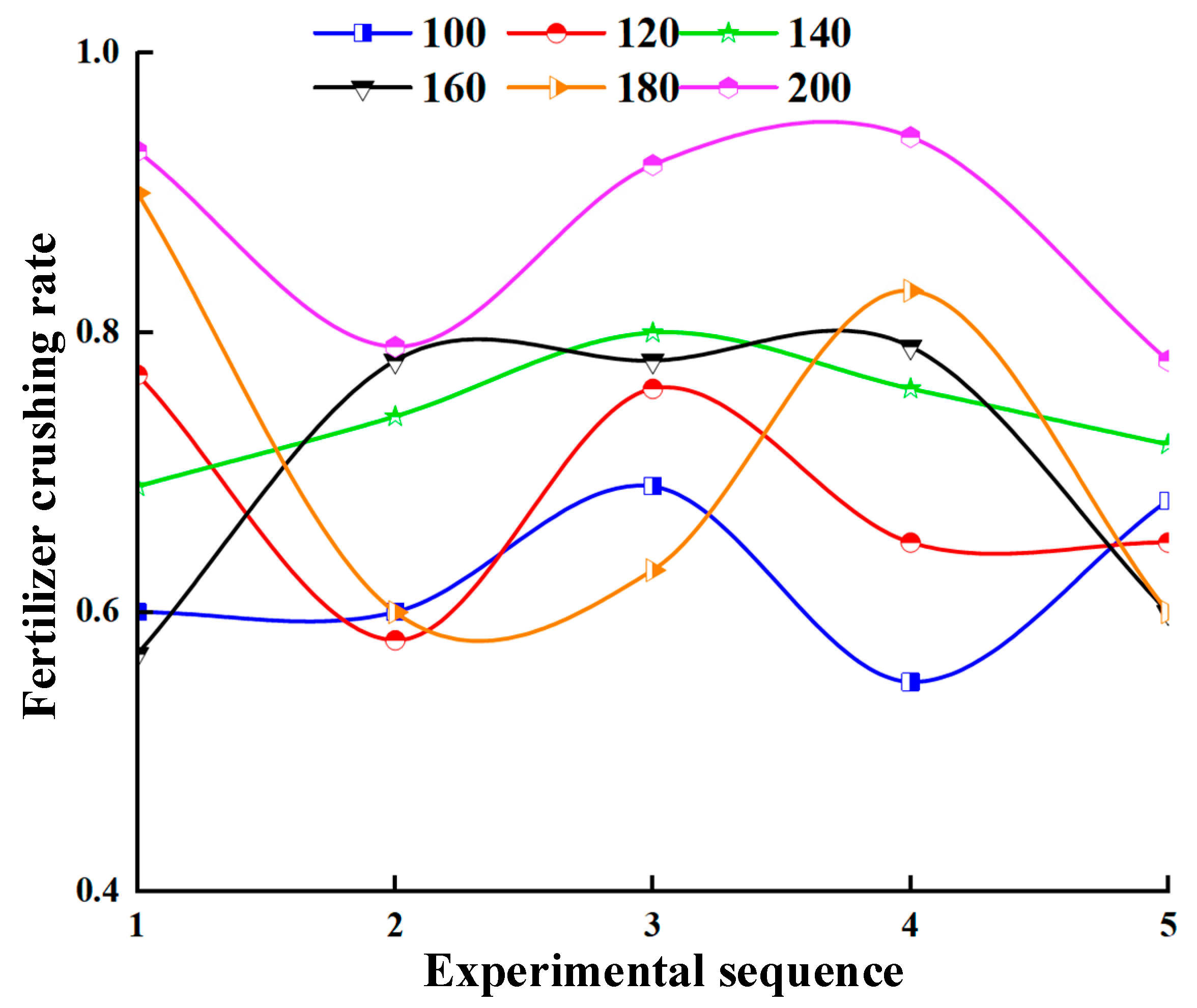 Agriculture 14 00635 g016