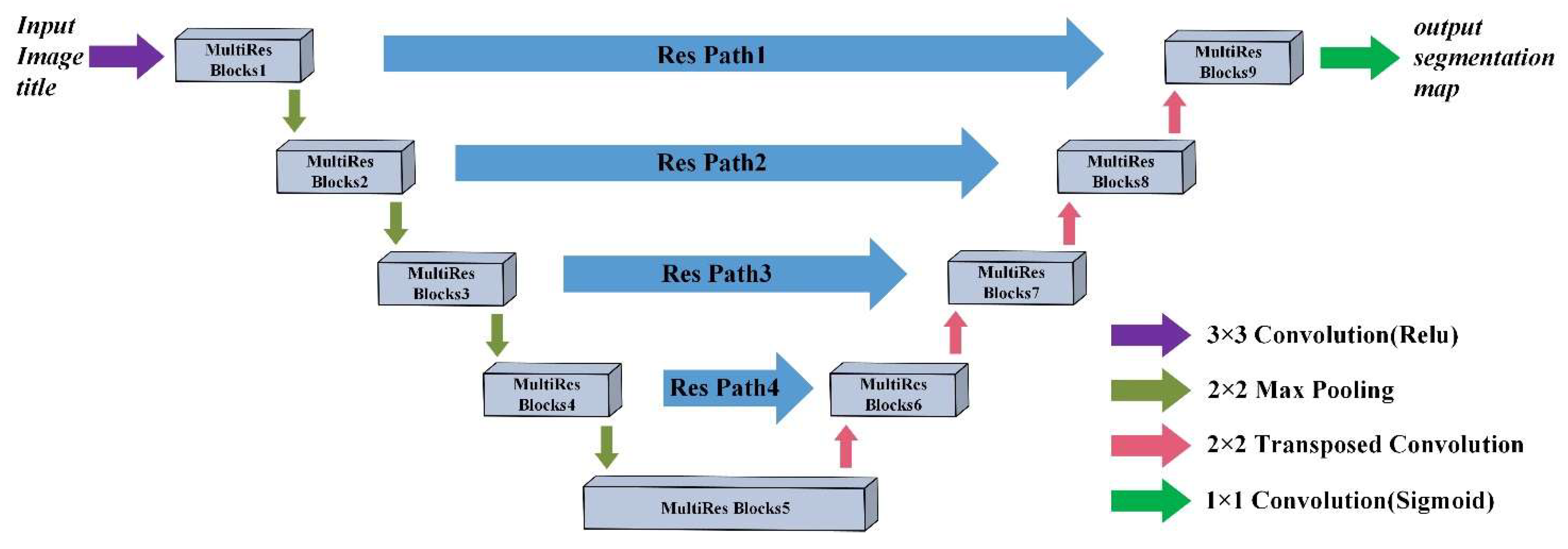 Agriculture 14 00637 g005