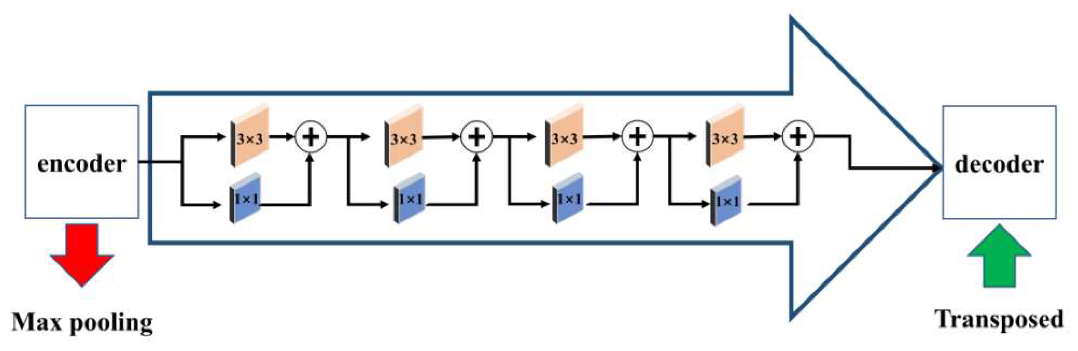 Agriculture 14 00637 g007