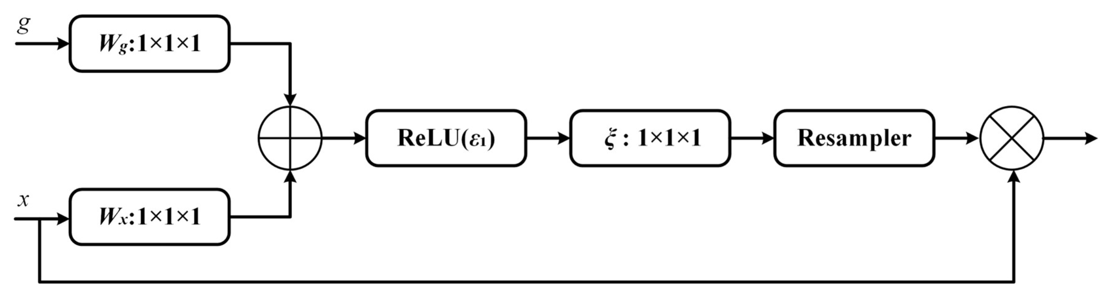 Agriculture 14 00637 g009