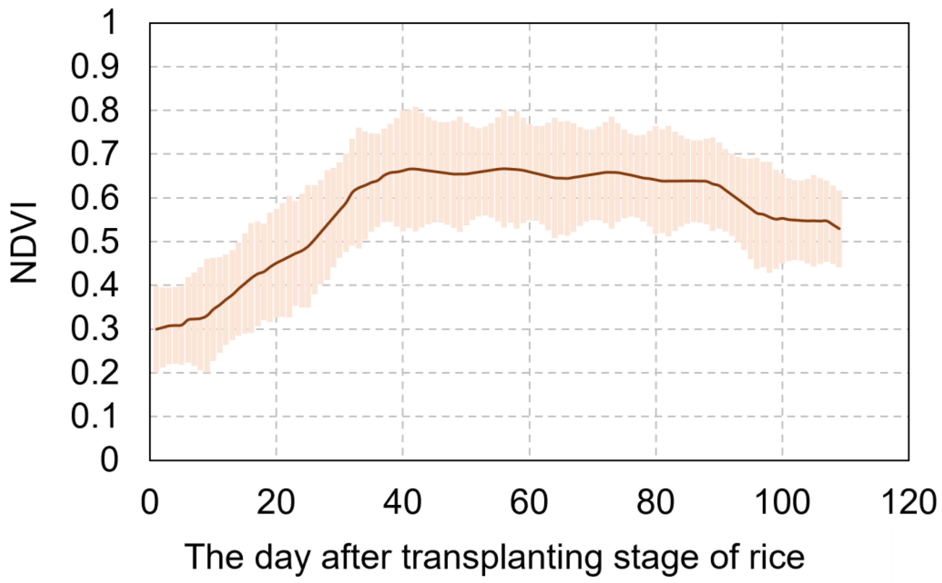 Agriculture 14 00638 g002